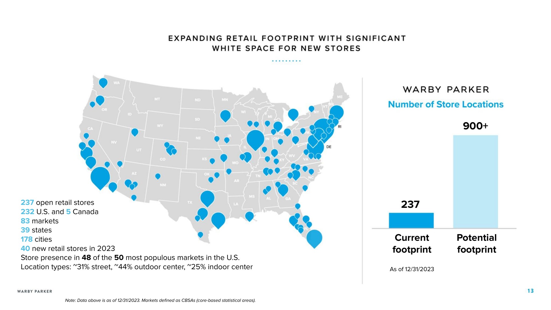 current footprint potential footprint expanding retail with significant white space for new stores a goes parker number of store locations | Warby Parker