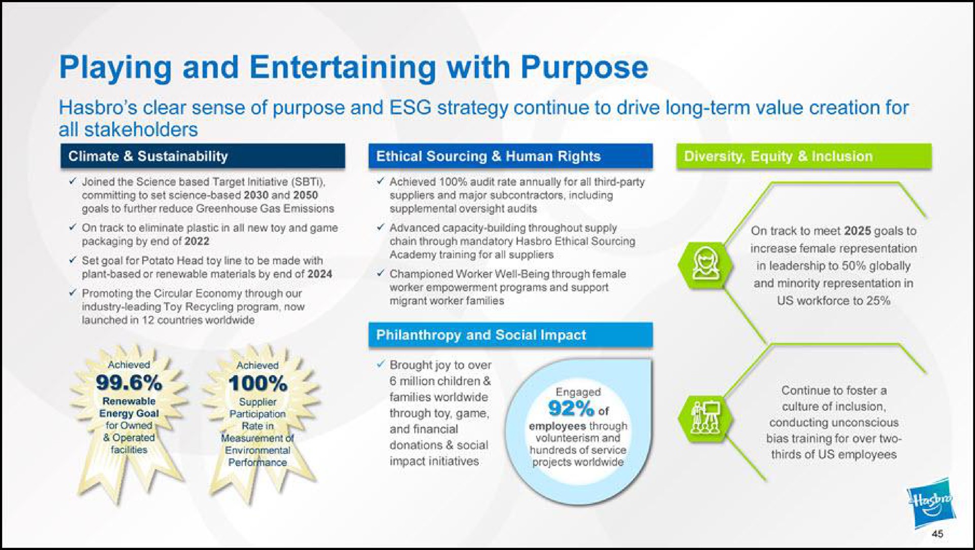 playing and entertaining with purpose clear sense of purpose and strategy continue to drive long term value creation for all stakeholders | Hasbro