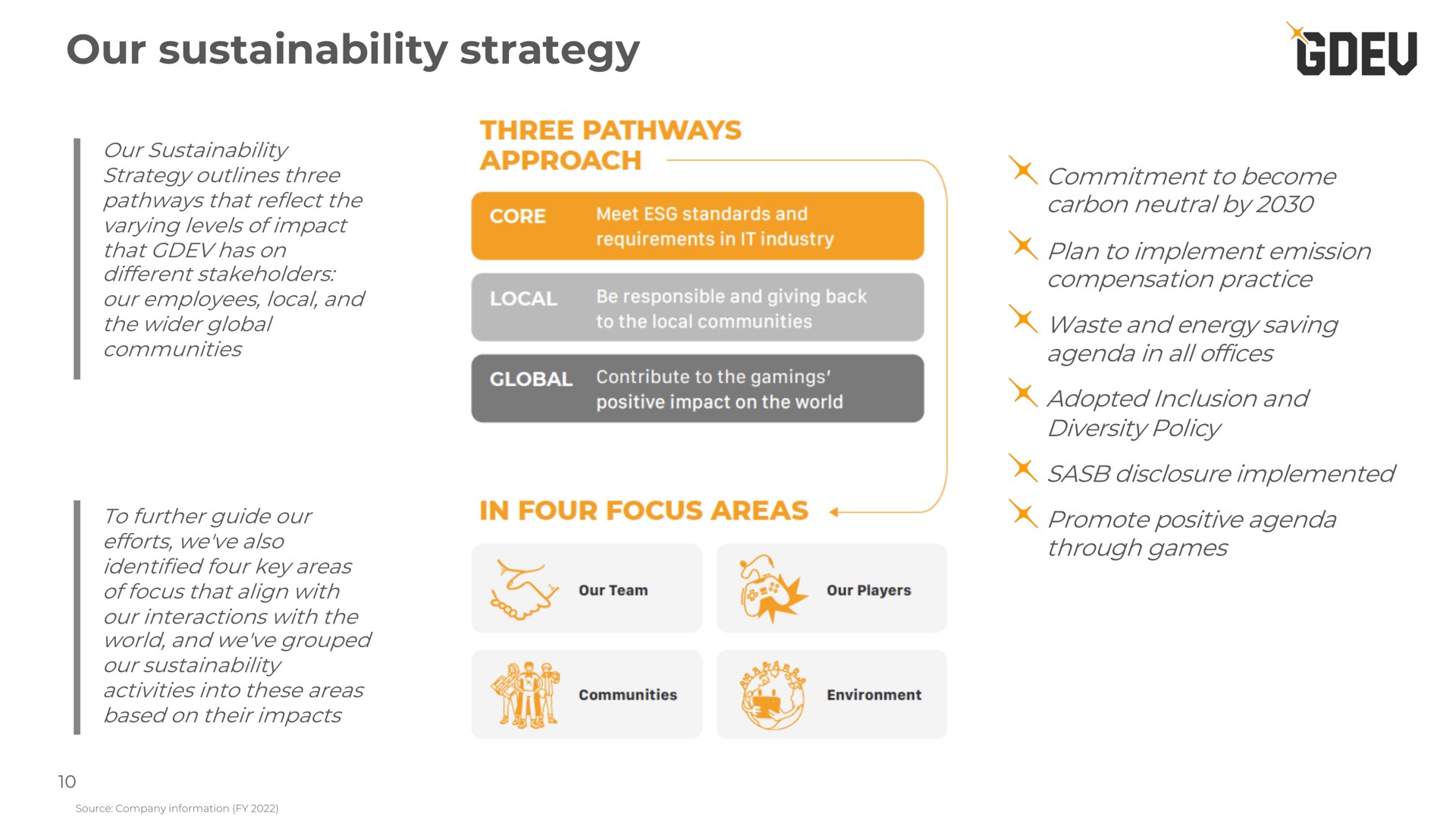 our strategy commitment to become carbon neutral by plan to implement emission compensation practice waste and energy saving agenda in all offices adopted inclusion and diversity policy disclosure implemented promote positive agenda through games three pathways approach four focus areas | Nexters