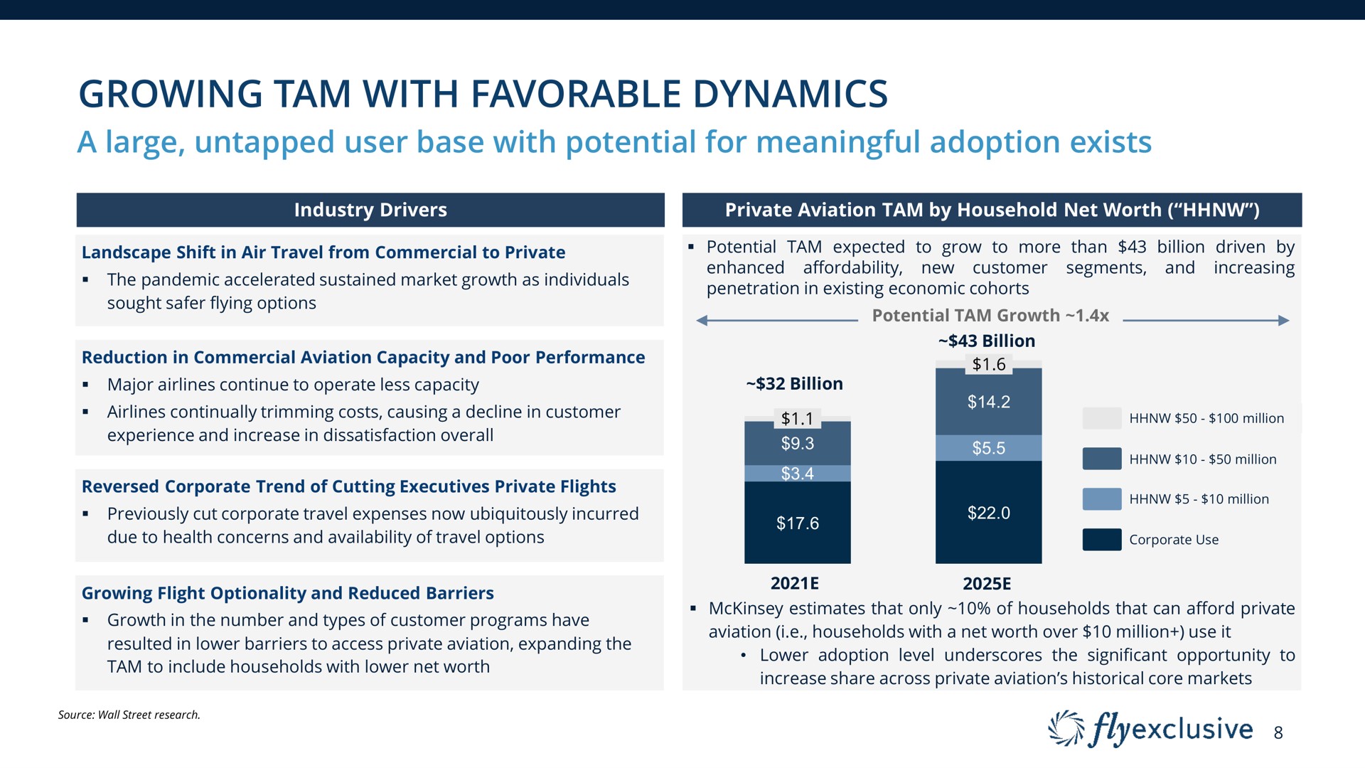 growing tam with favorable dynamics | flyExclusive