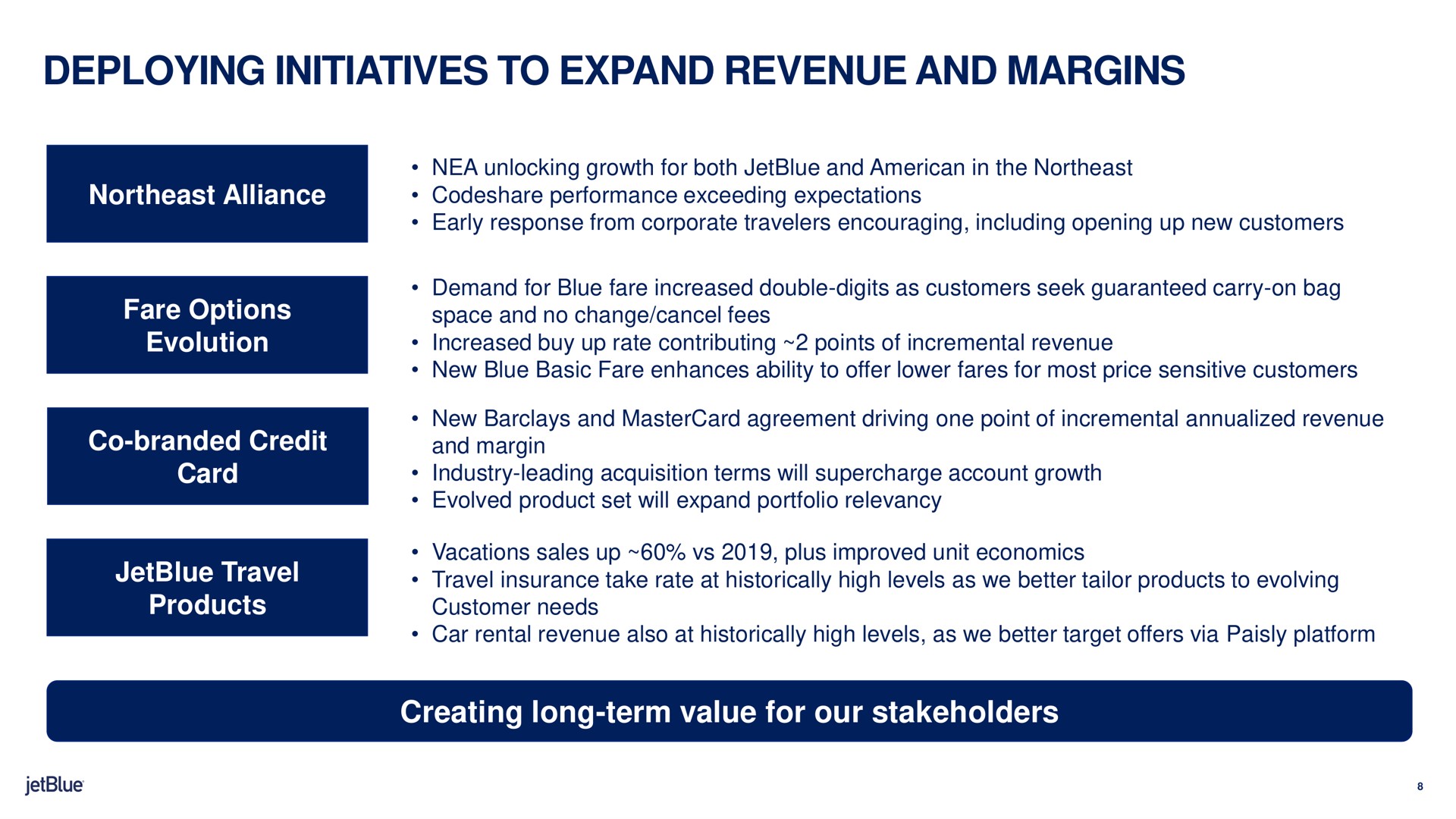 deploying initiatives to expand revenue and margins northeast alliance fare options evolution branded credit card travel products creating long term value for our stakeholders performance exceeding expectations margin net insurance take rate at historically high levels as we better tailor evolving customer needs | jetBlue