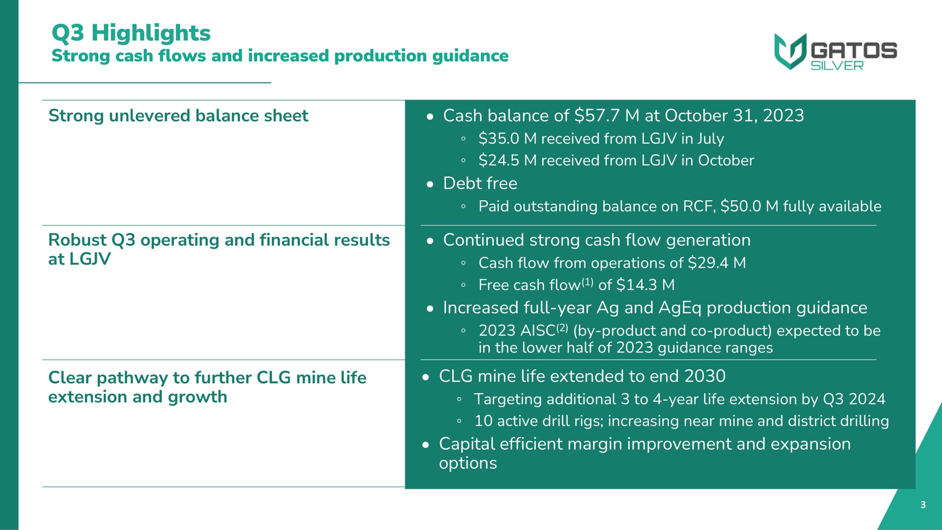 highlights strong cash flows and increased production guidance strong balance sheet cash balance of at debt free robust operating and financial results at continued strong cash flow generation clear pathway to further mine life extension and growth increased full year and production guidance mine life extended to end capital efficient margin improvement and expansion options | Gatos Silver