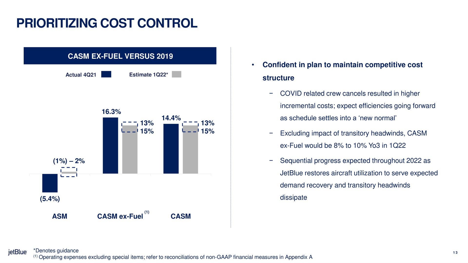 cost control fuel | jetBlue