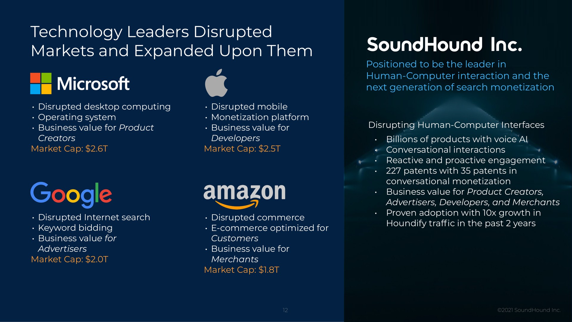 technology leaders disrupted markets and expanded upon them | SoundHound