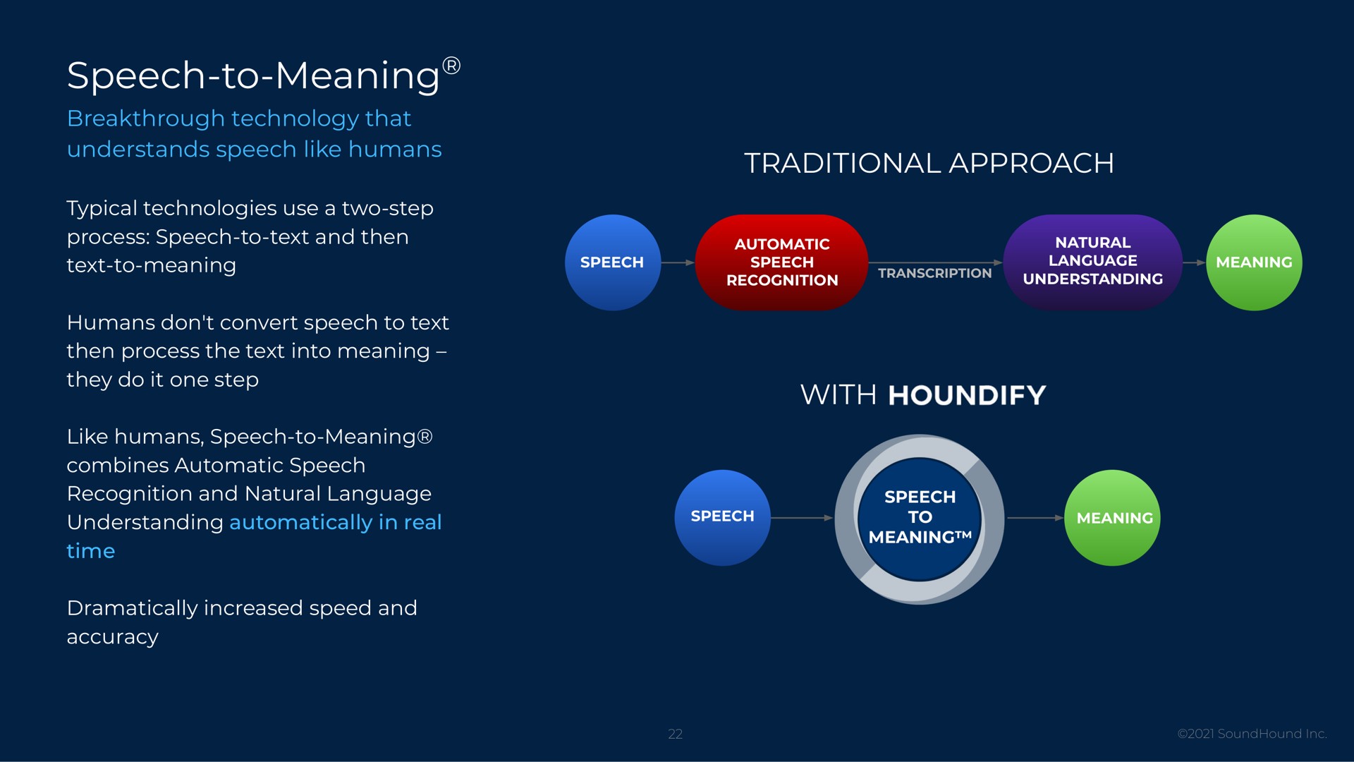 speech to meaning traditional approach with automatic speech lye language | SoundHound
