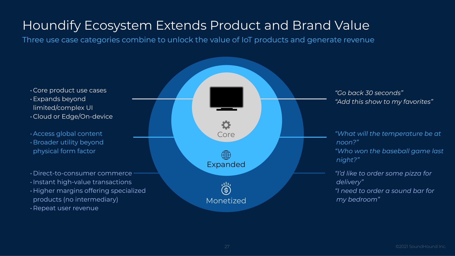 ecosystem extends product and brand value | SoundHound