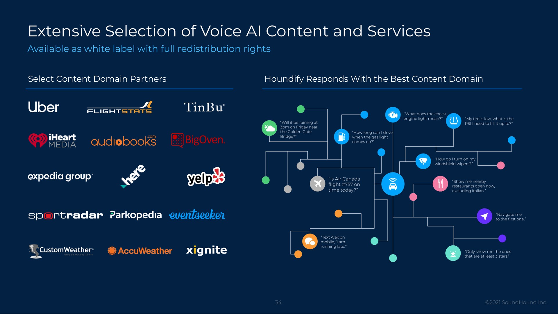 extensive selection of voice content and services ves it note | SoundHound