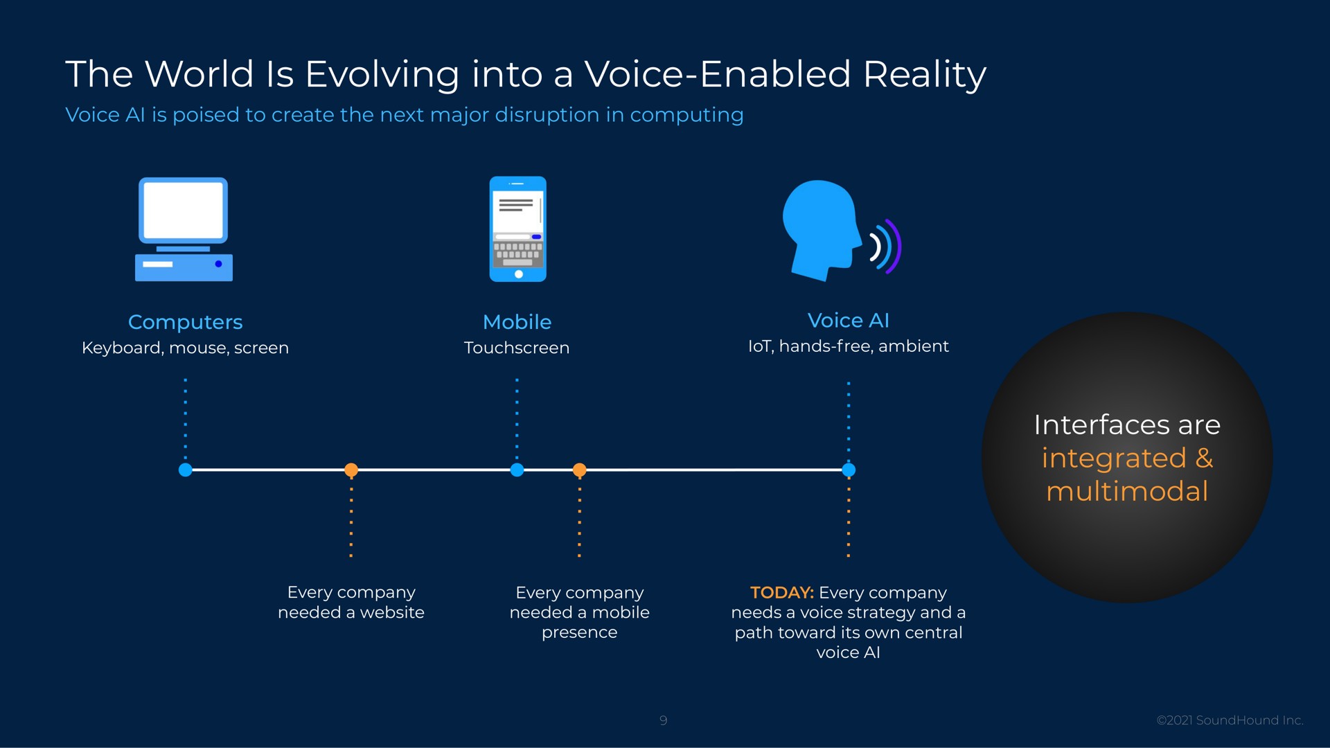 the world is evolving into a voice enabled reality interfaces are integrated multimodal | SoundHound