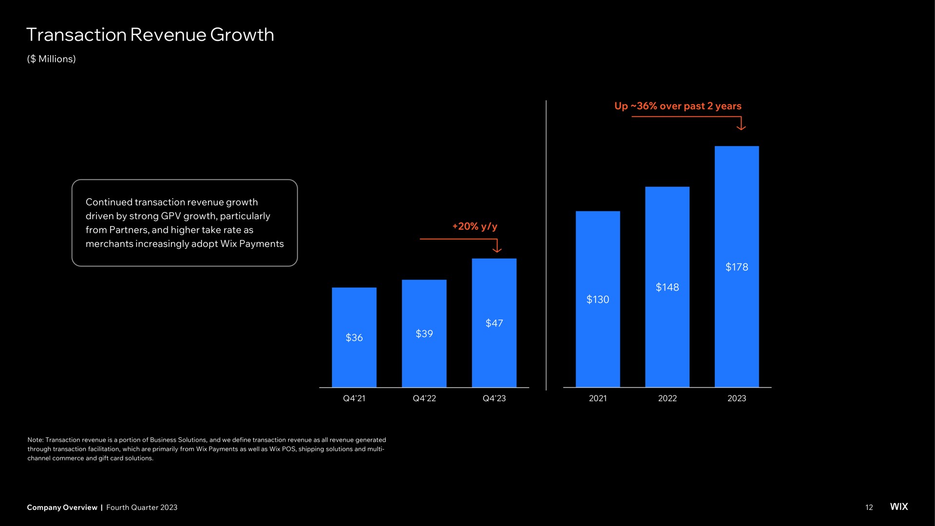 transaction revenue growth | Wix