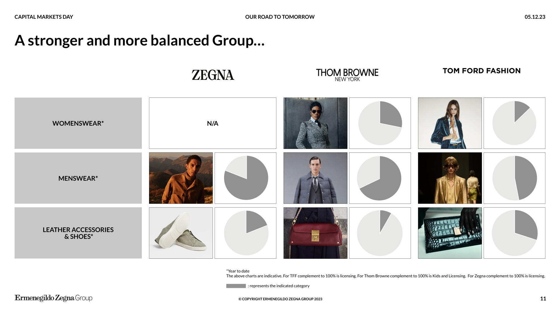 a and more balanced group ford fashion | Zegna