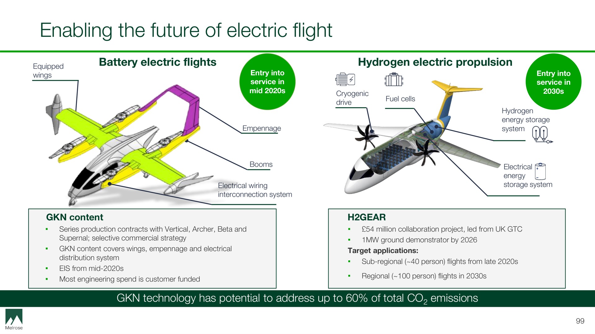 enabling the future of electric flight energy | Melrose