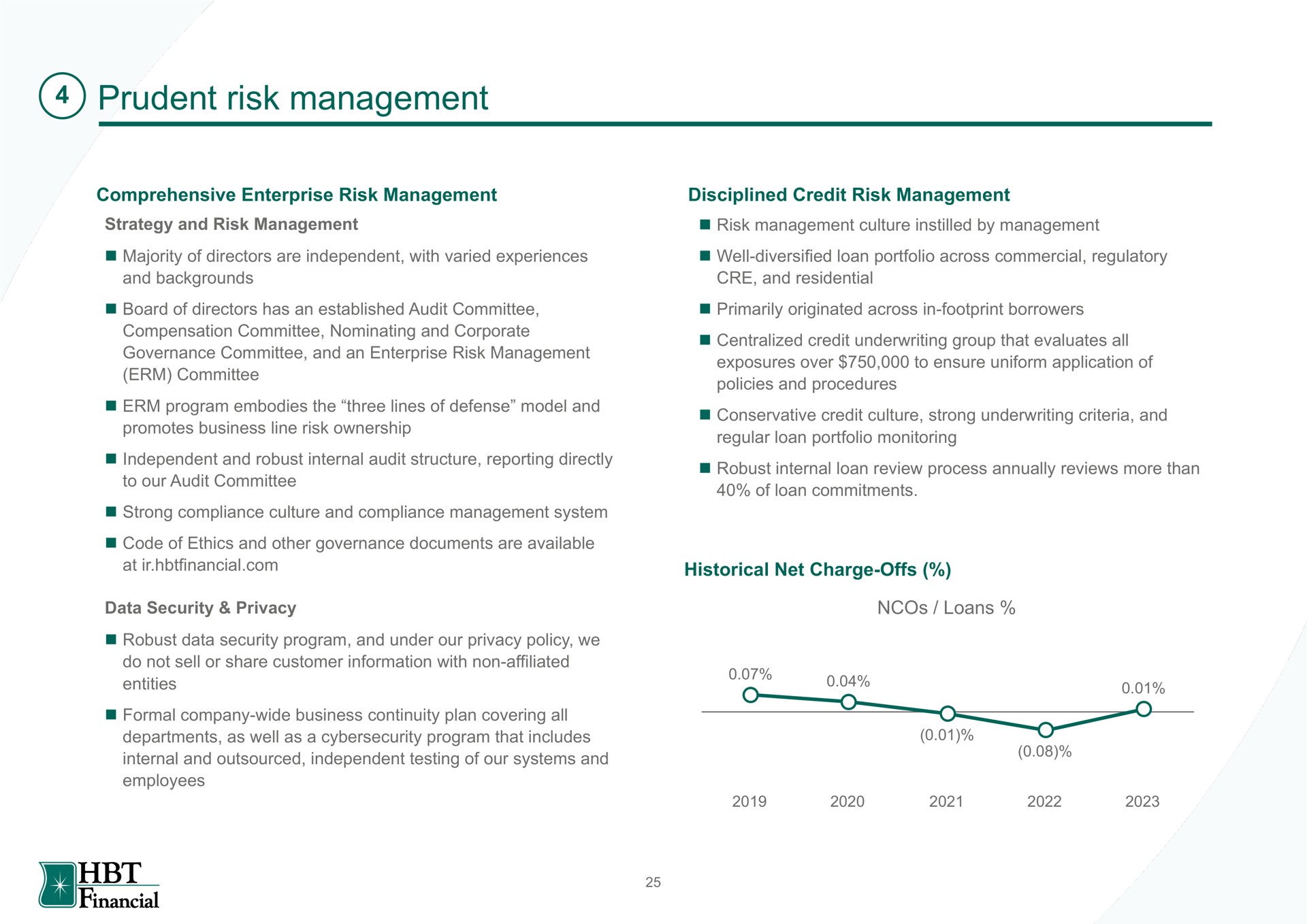 prudent risk management | HBT Financial