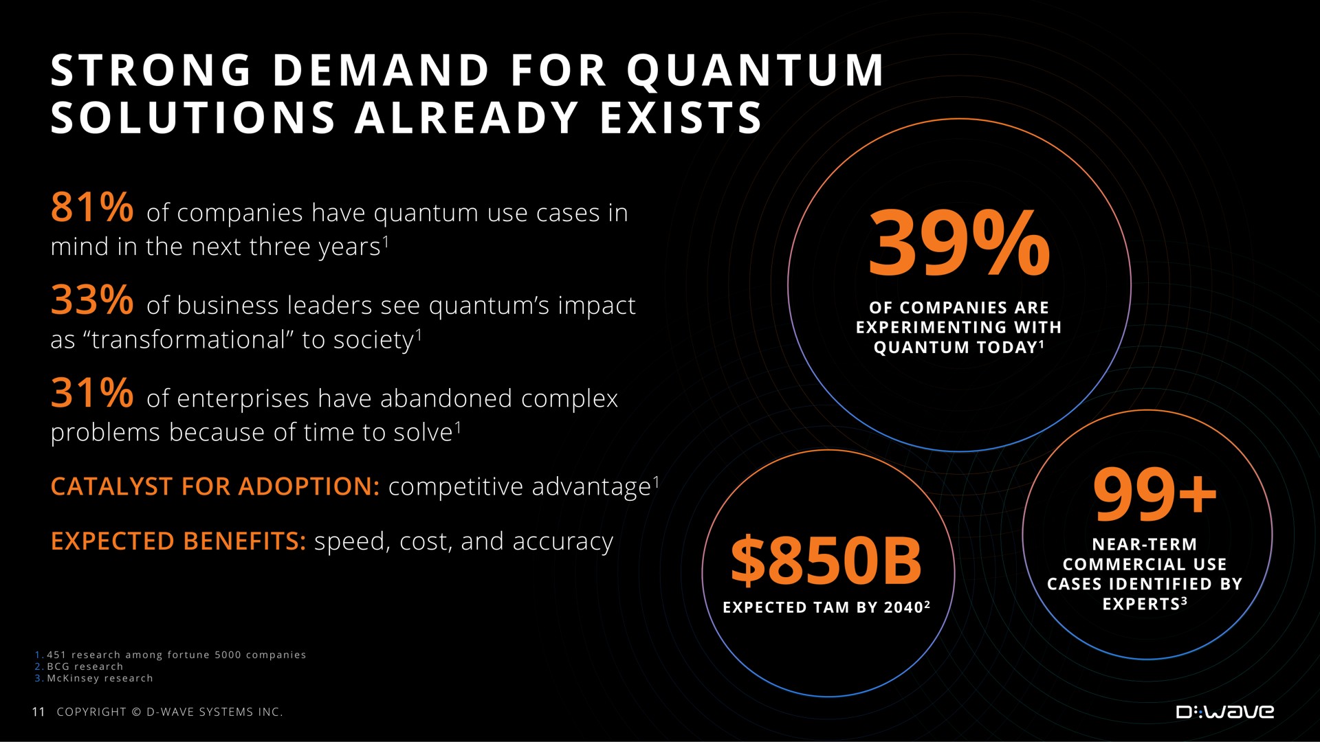 strong demand for quantum solutions already exists | D-Wave