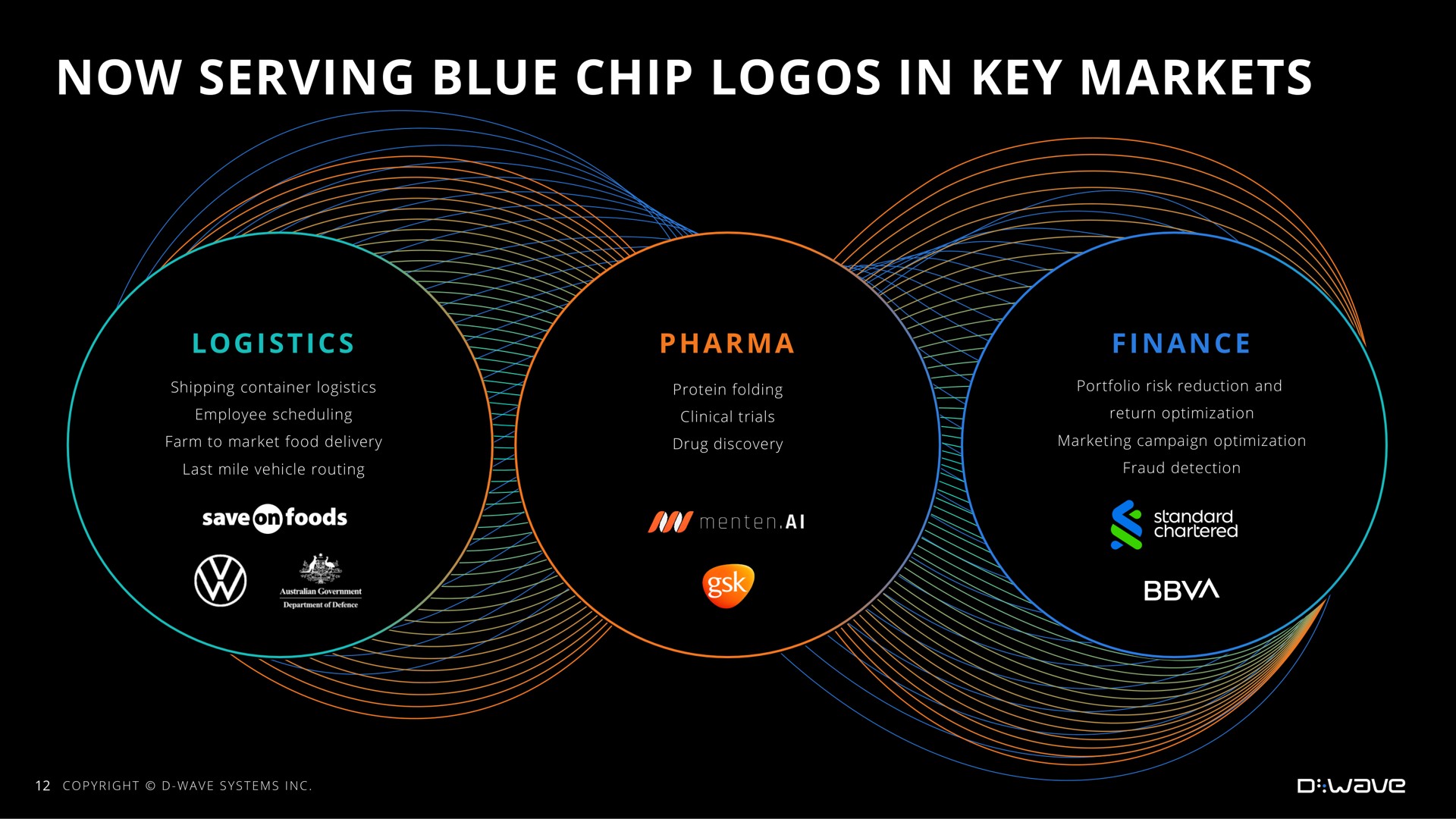 now serving blue chip logos in key markets | D-Wave