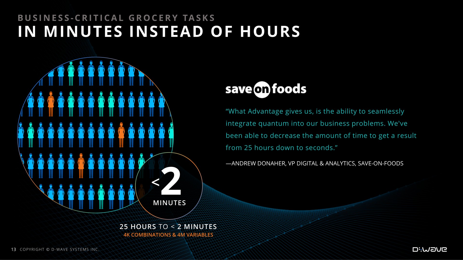 in minutes instead of hours foods save | D-Wave