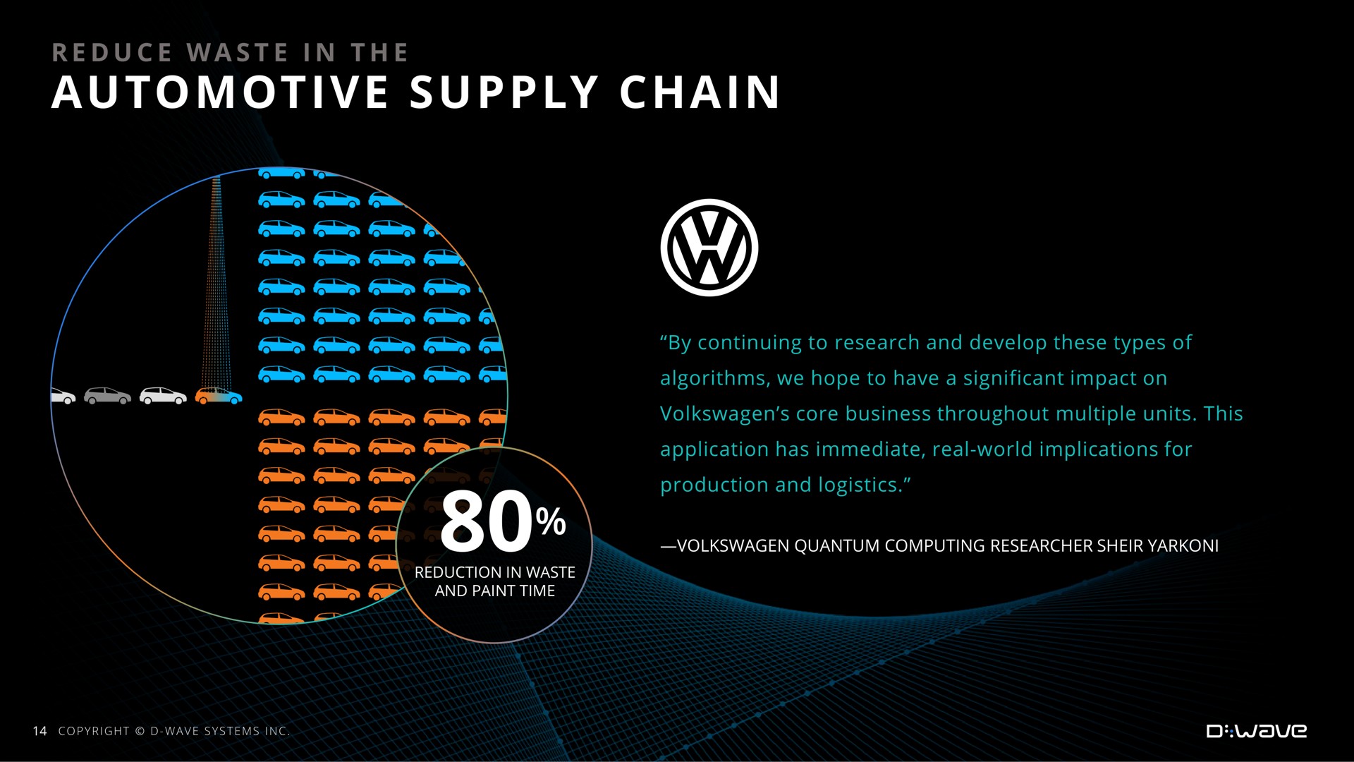 automotive supply chain | D-Wave