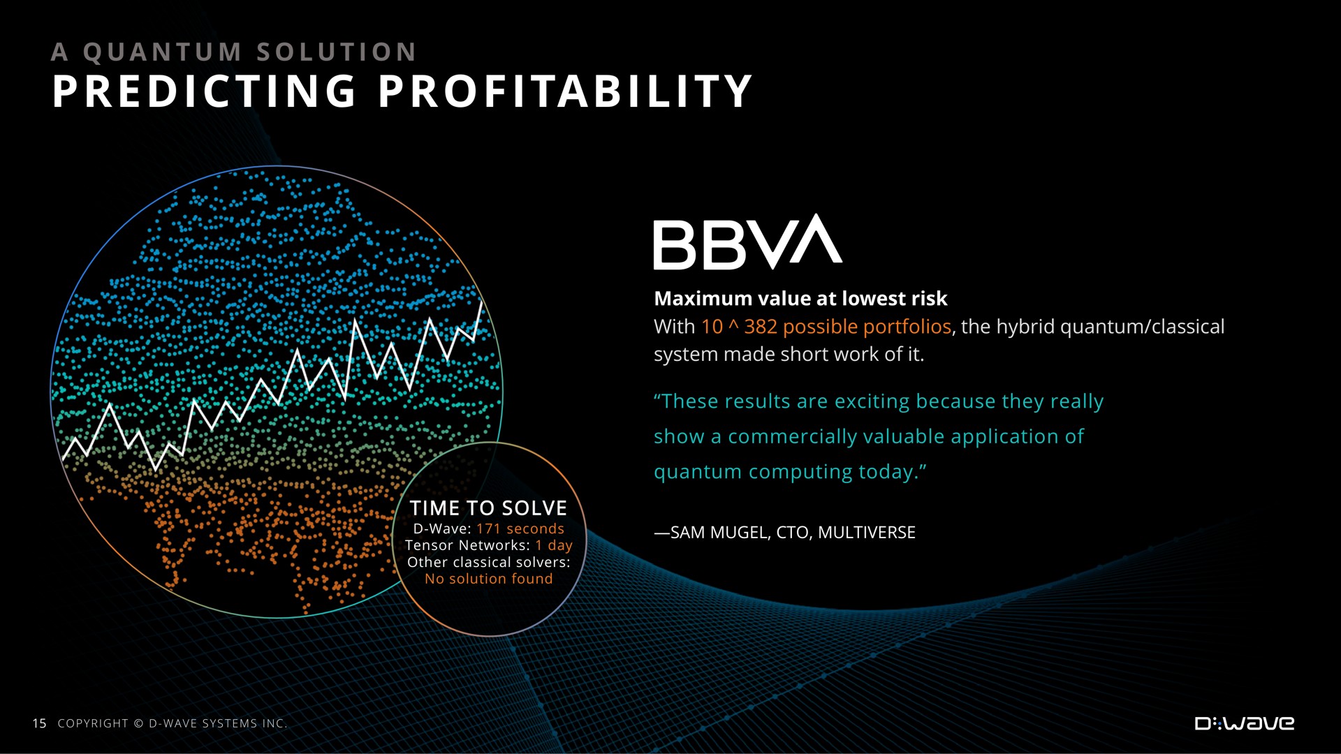 predicting profitability | D-Wave