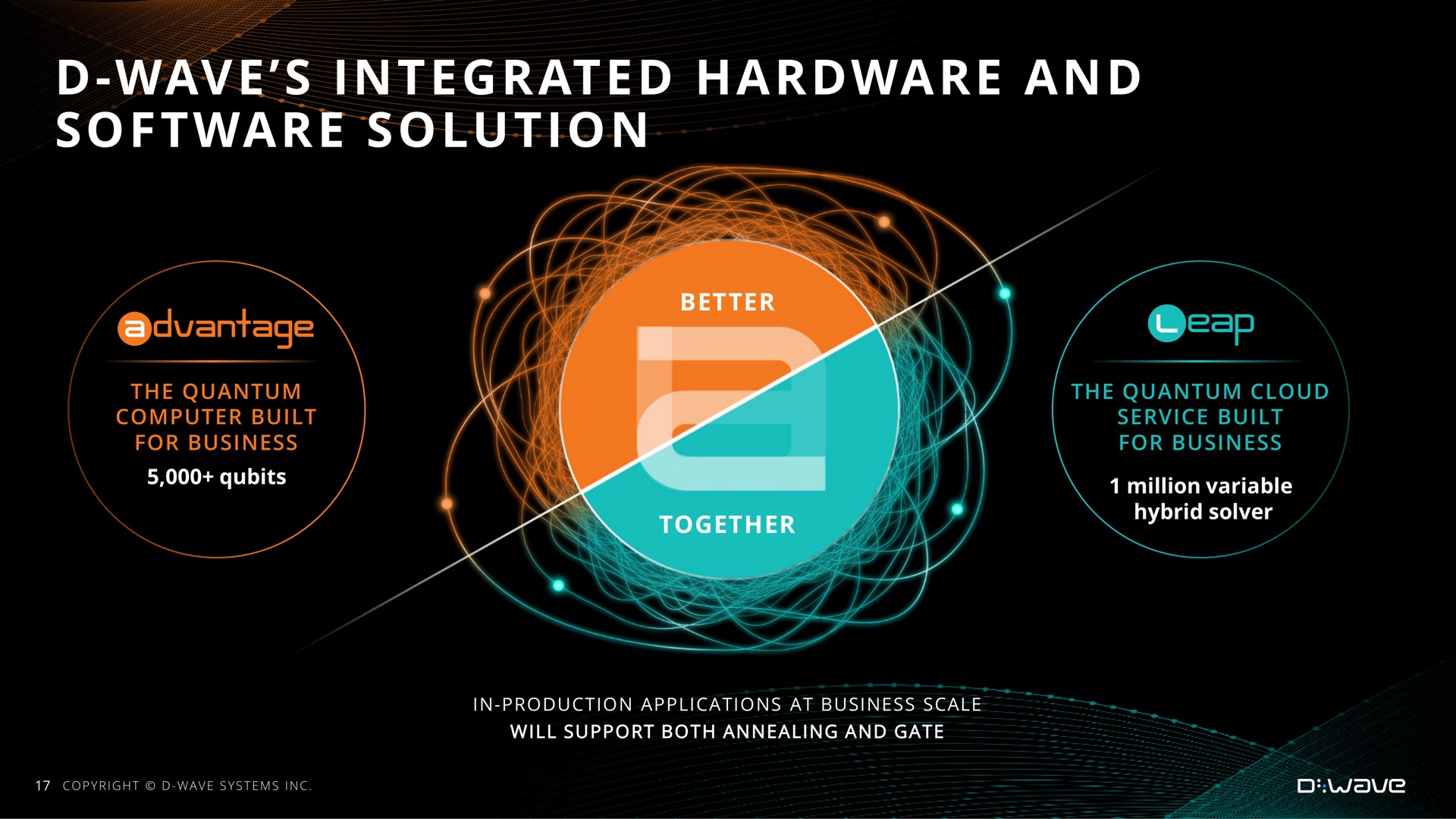 wave integrated hardware and solution an wise cold | D-Wave