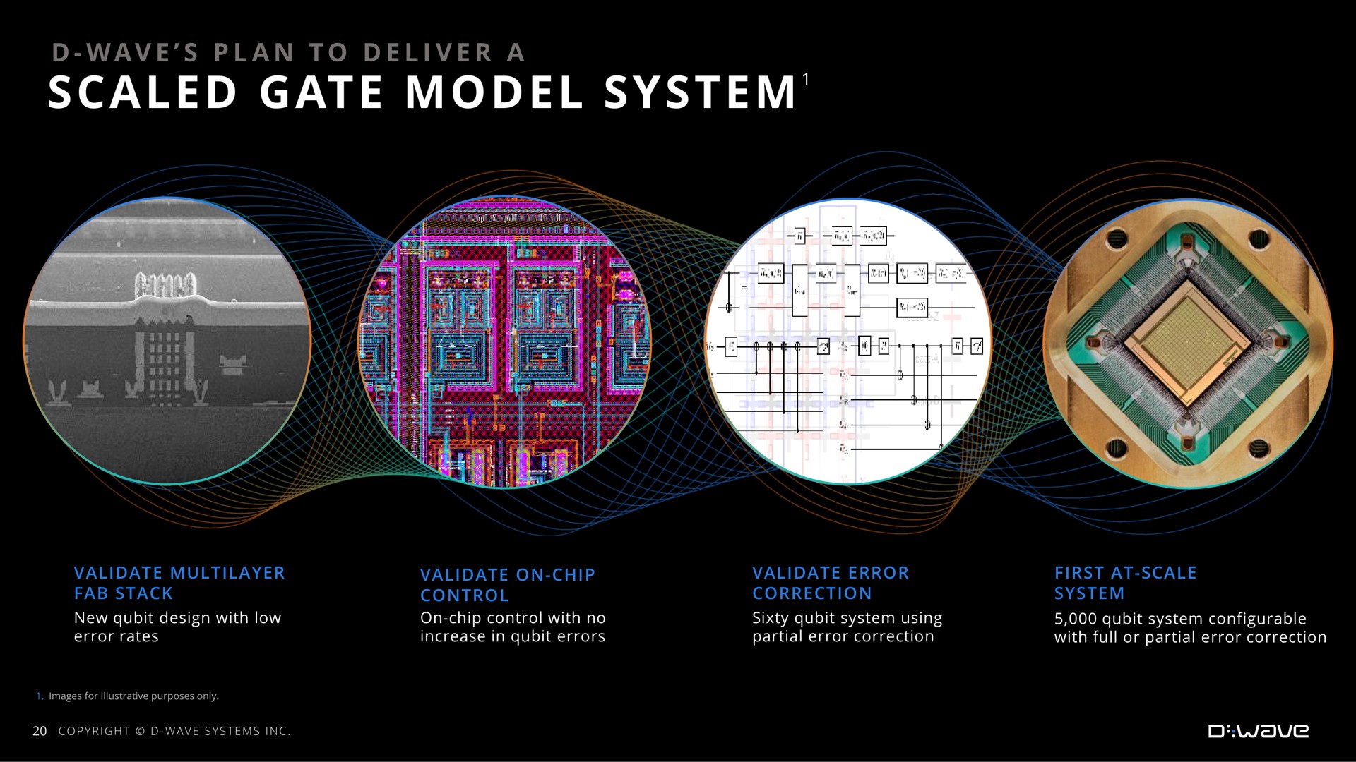scaled gate model system | D-Wave