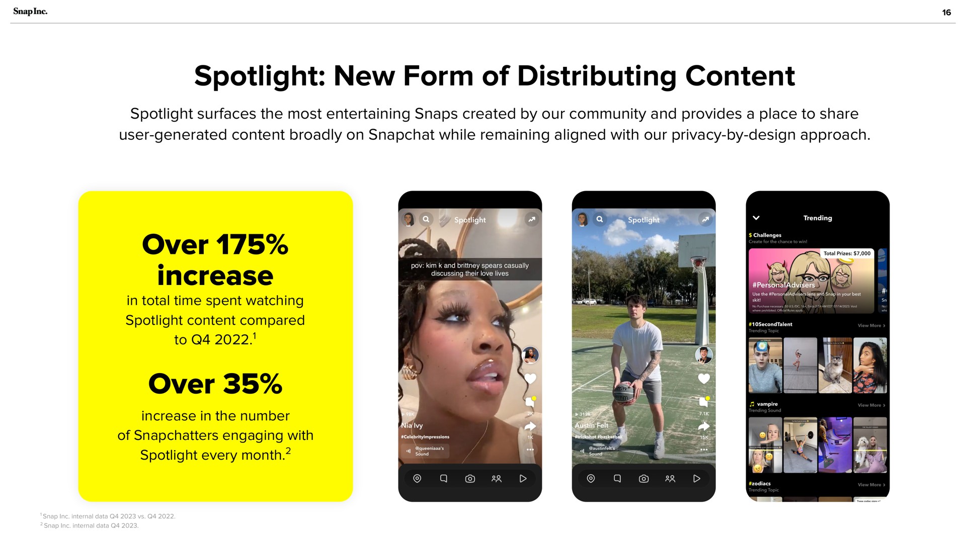 spotlight new form of distributing content over increase over | Snap Inc