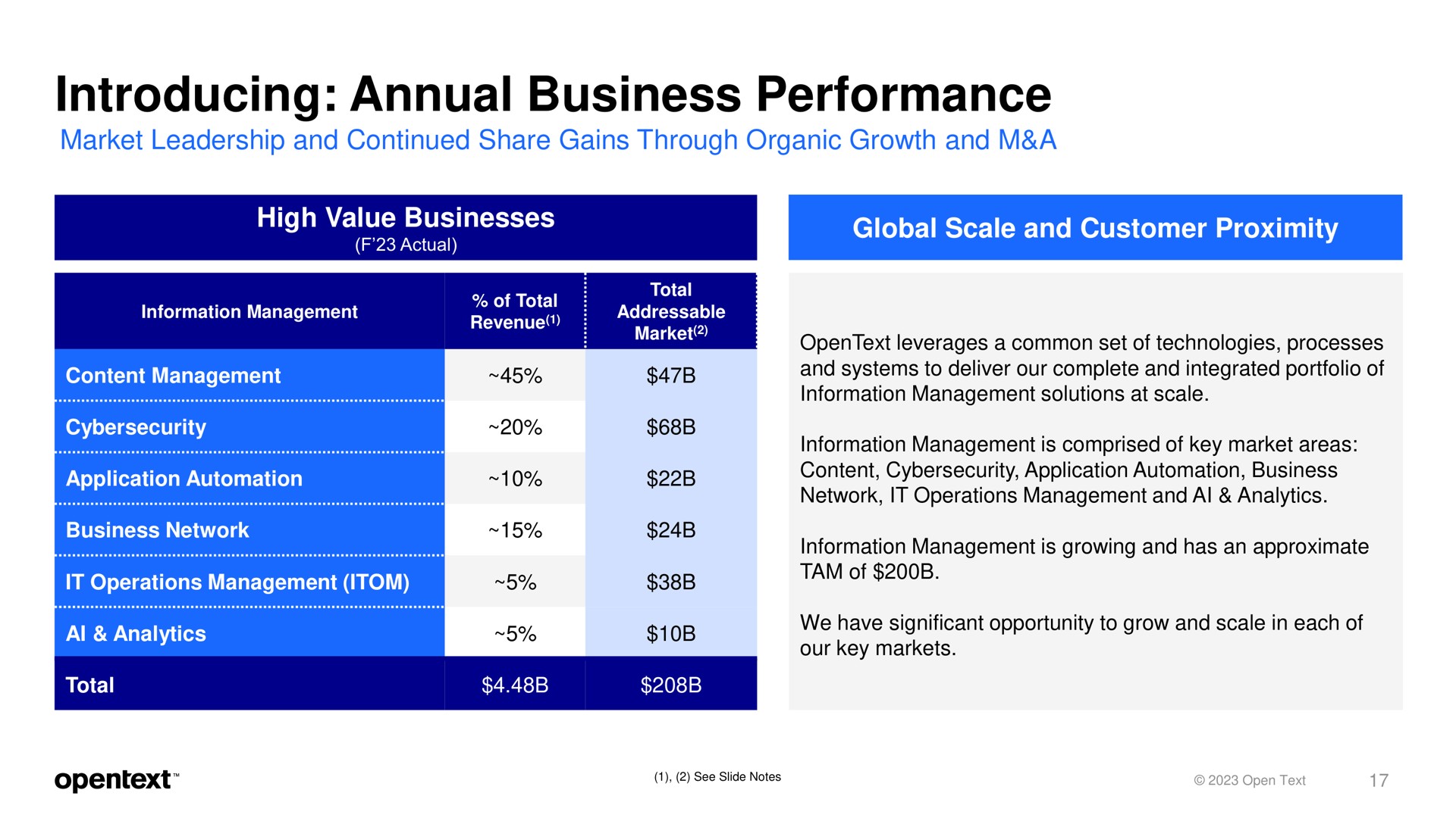 introducing annual business performance global scale and customer proximity | OpenText