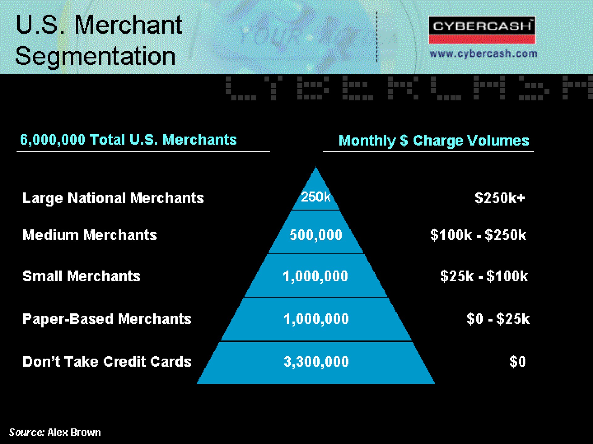 merchant | CyberCash