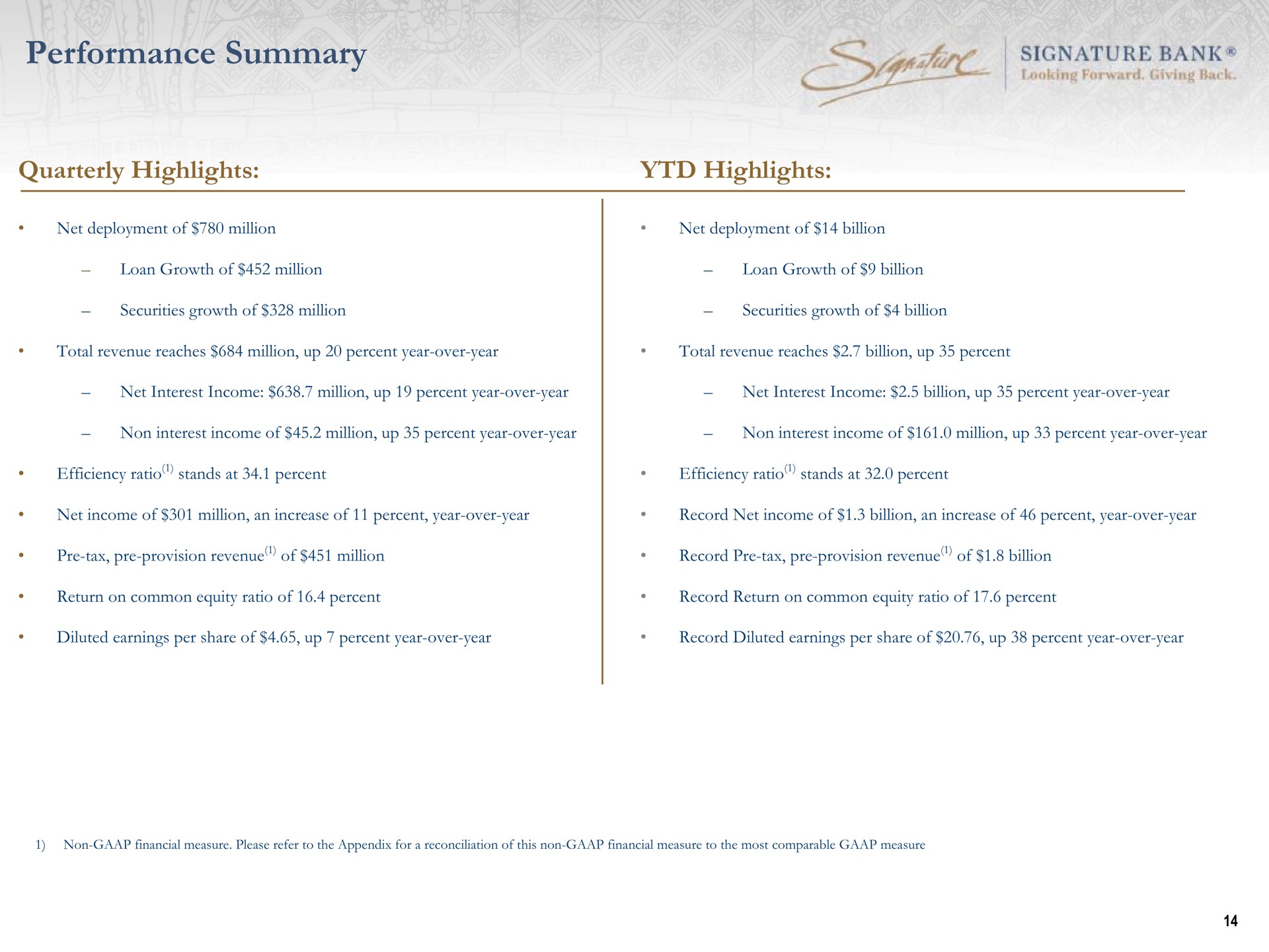 performance summary quarterly highlights highlights | Signature Bank