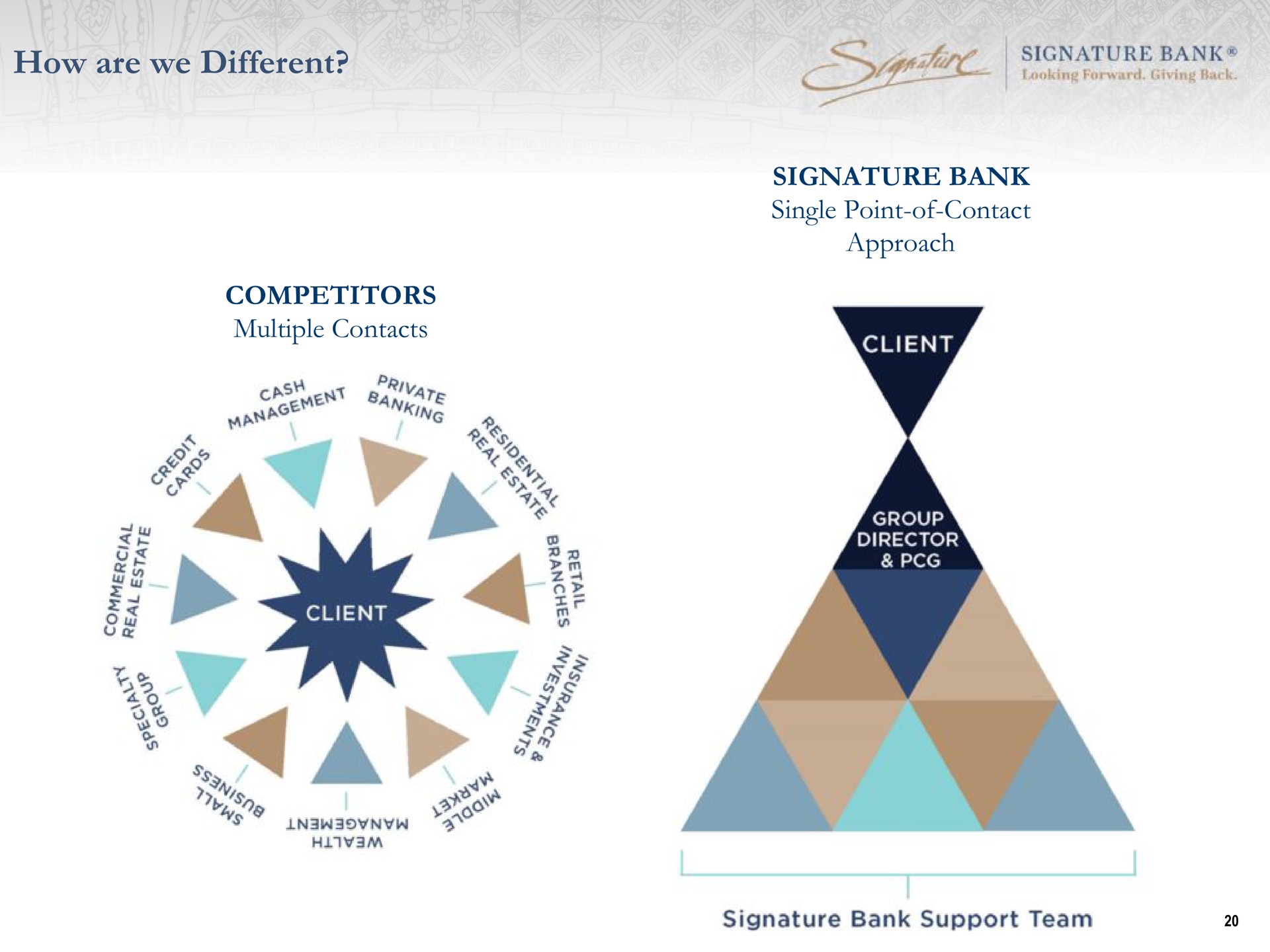 how are we different competitors multiple contacts approach | Signature Bank