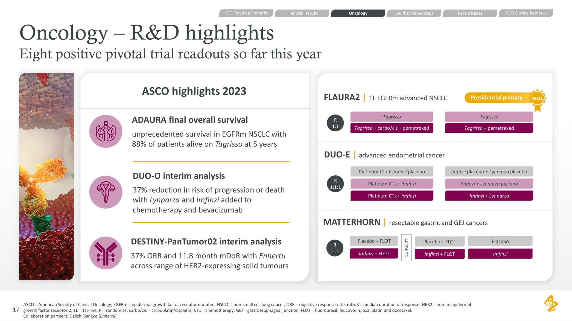 oncology highlights eight positive pivotal trial so far this year highlights | AstraZeneca