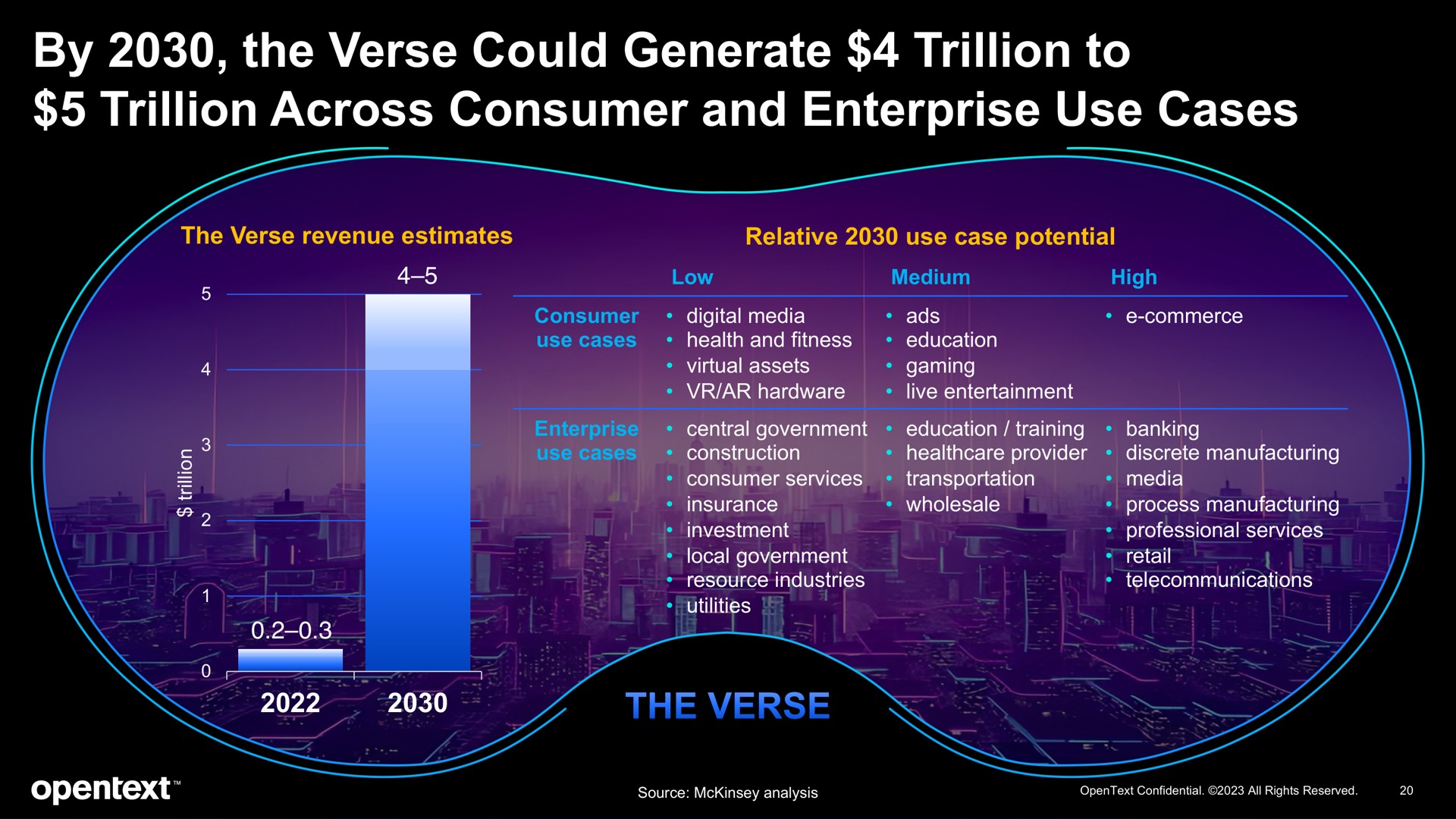 by the verse could generate trillion to trillion across consumer and enterprise use cases | OpenText