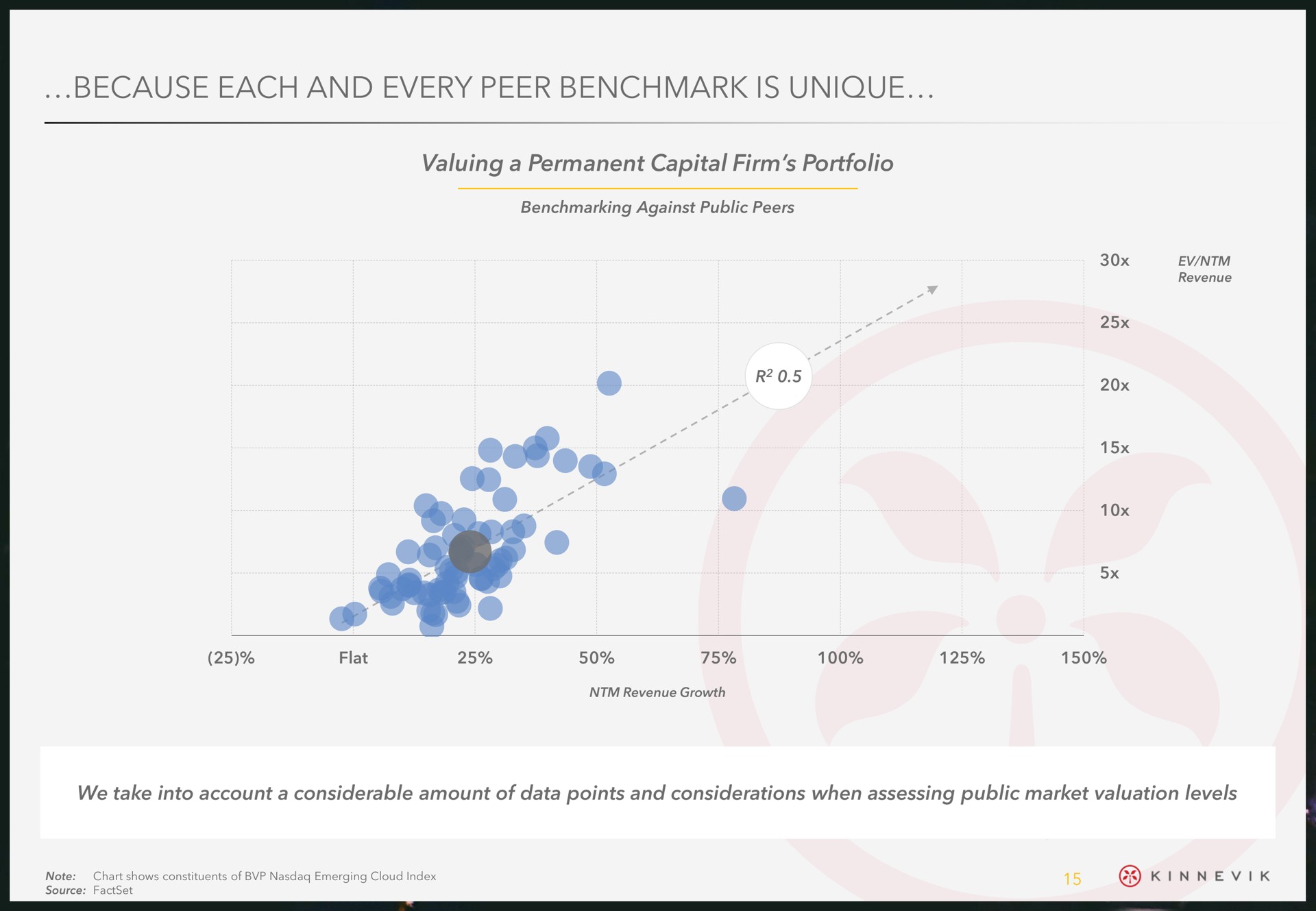 because each and every peer is unique | Kinnevik