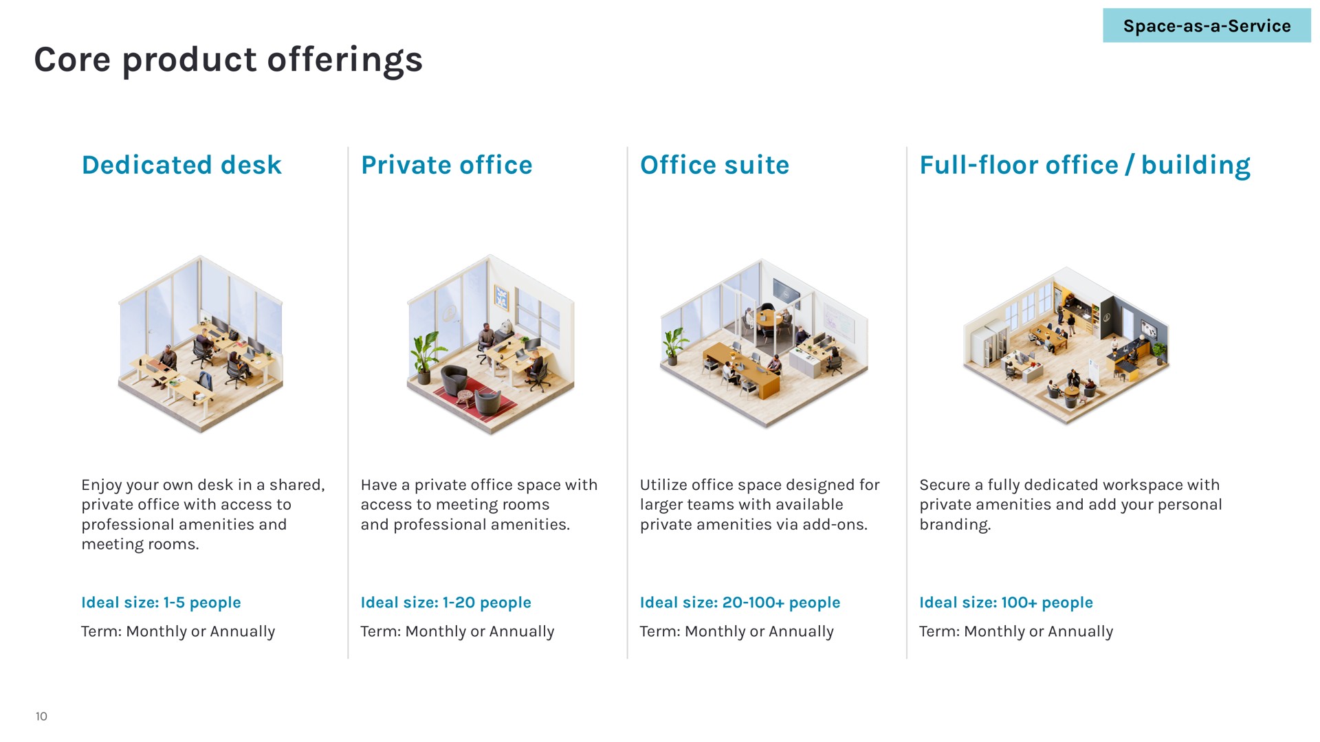 core product offerings dedicated desk private of of suite full of building full floor office | WeWork