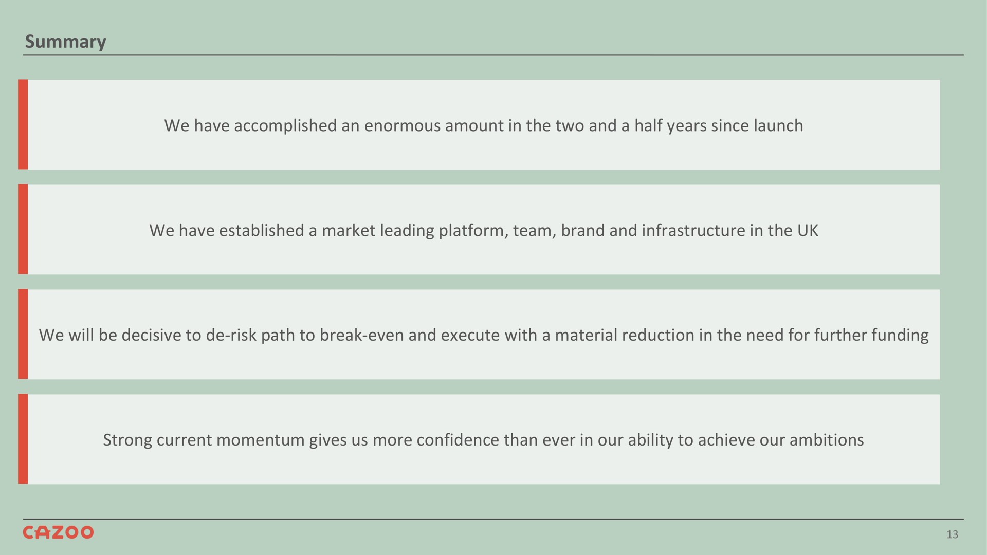 summary we have accomplished an enormous amount in the two and a half years since launch we have established a market leading platform team brand and infrastructure in the we will be decisive to risk path to break even and execute with a material reduction in the need for further funding strong current momentum gives us more confidence than ever in our ability to achieve our ambitions | Cazoo