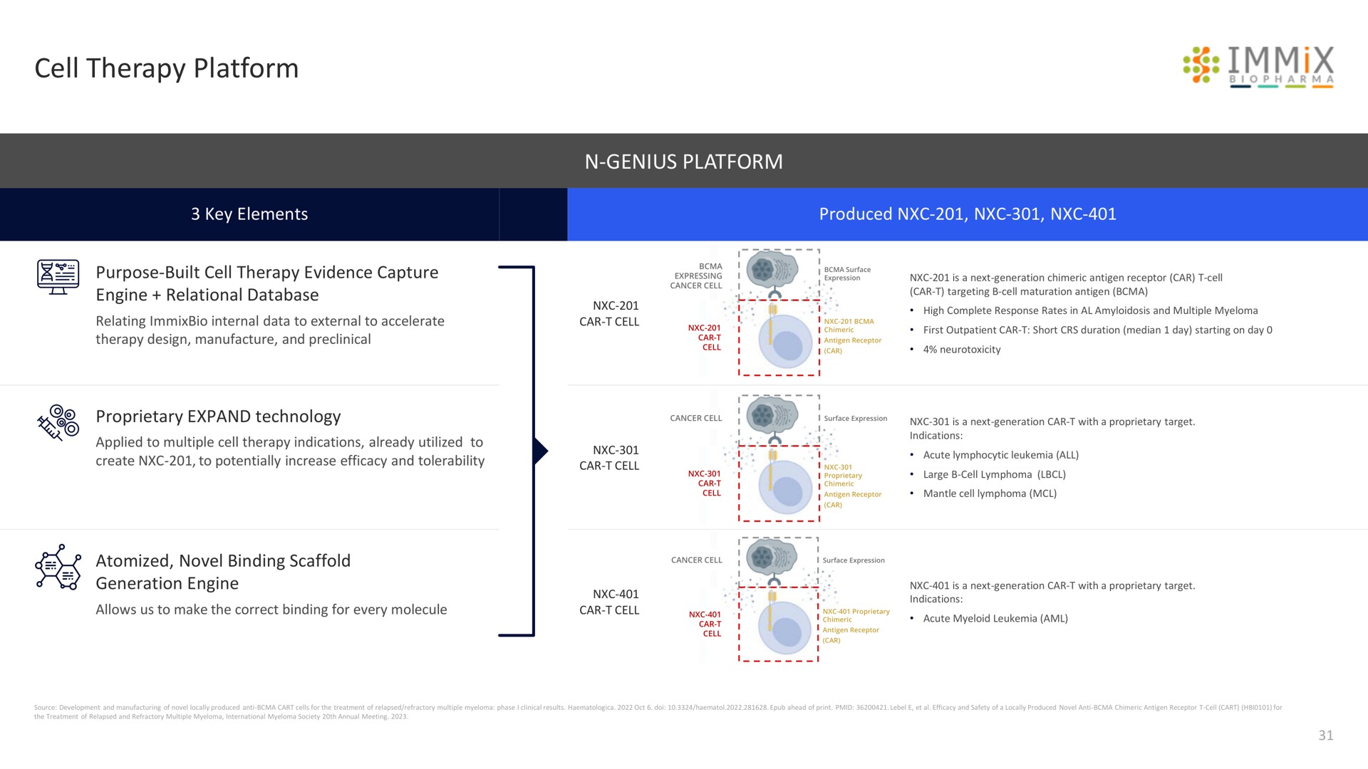 cell therapy platform | Immix Biopharma