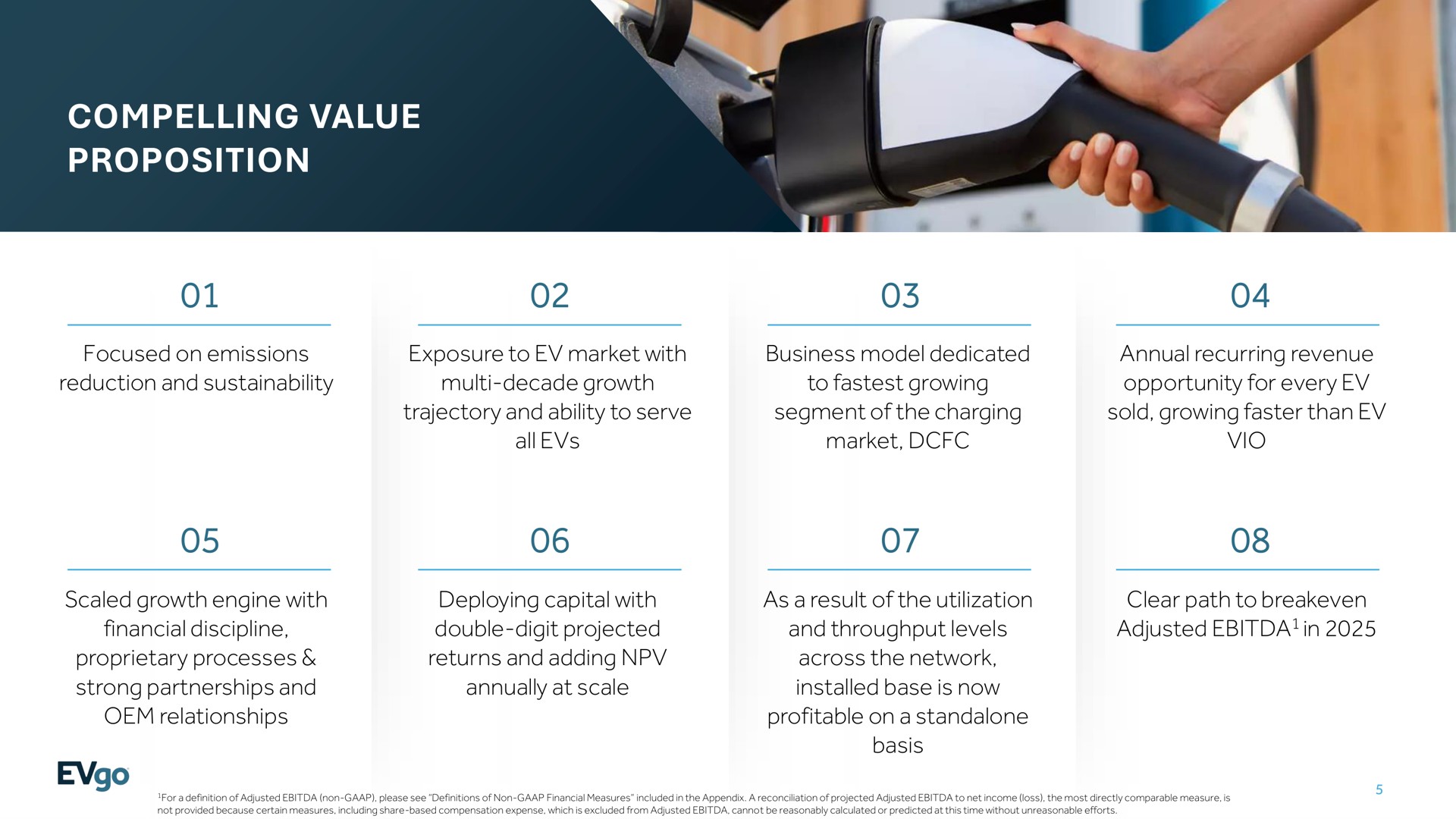 compelling value compelling value proposition proposition | EVgo
