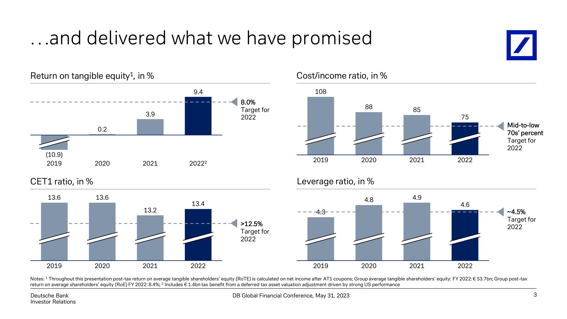and delivered what we have promised | Deutsche Bank