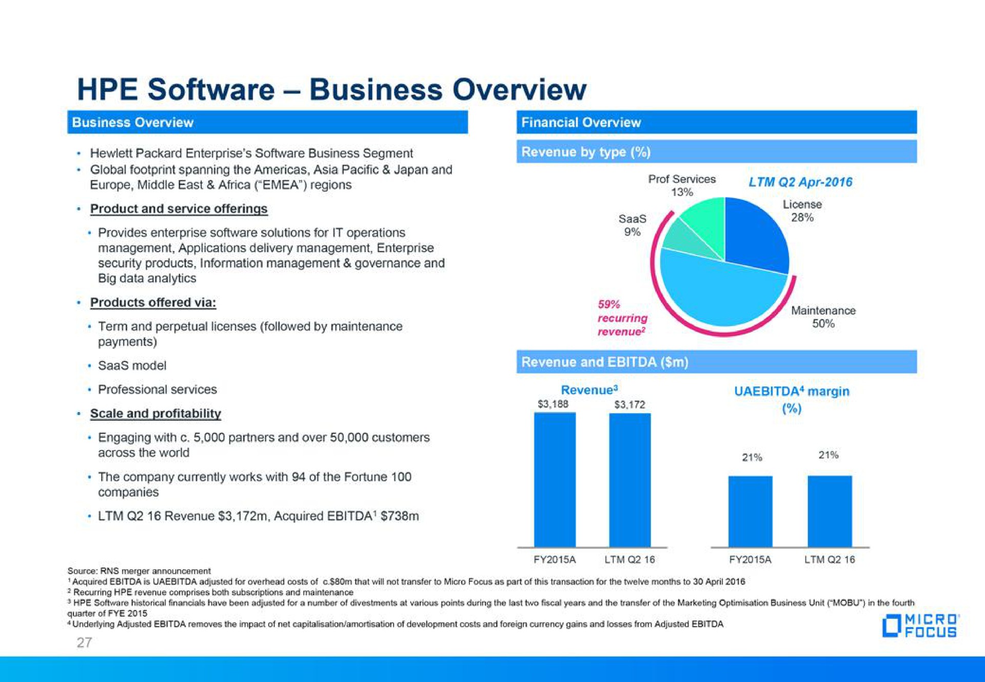 business overview as | Micro Focus