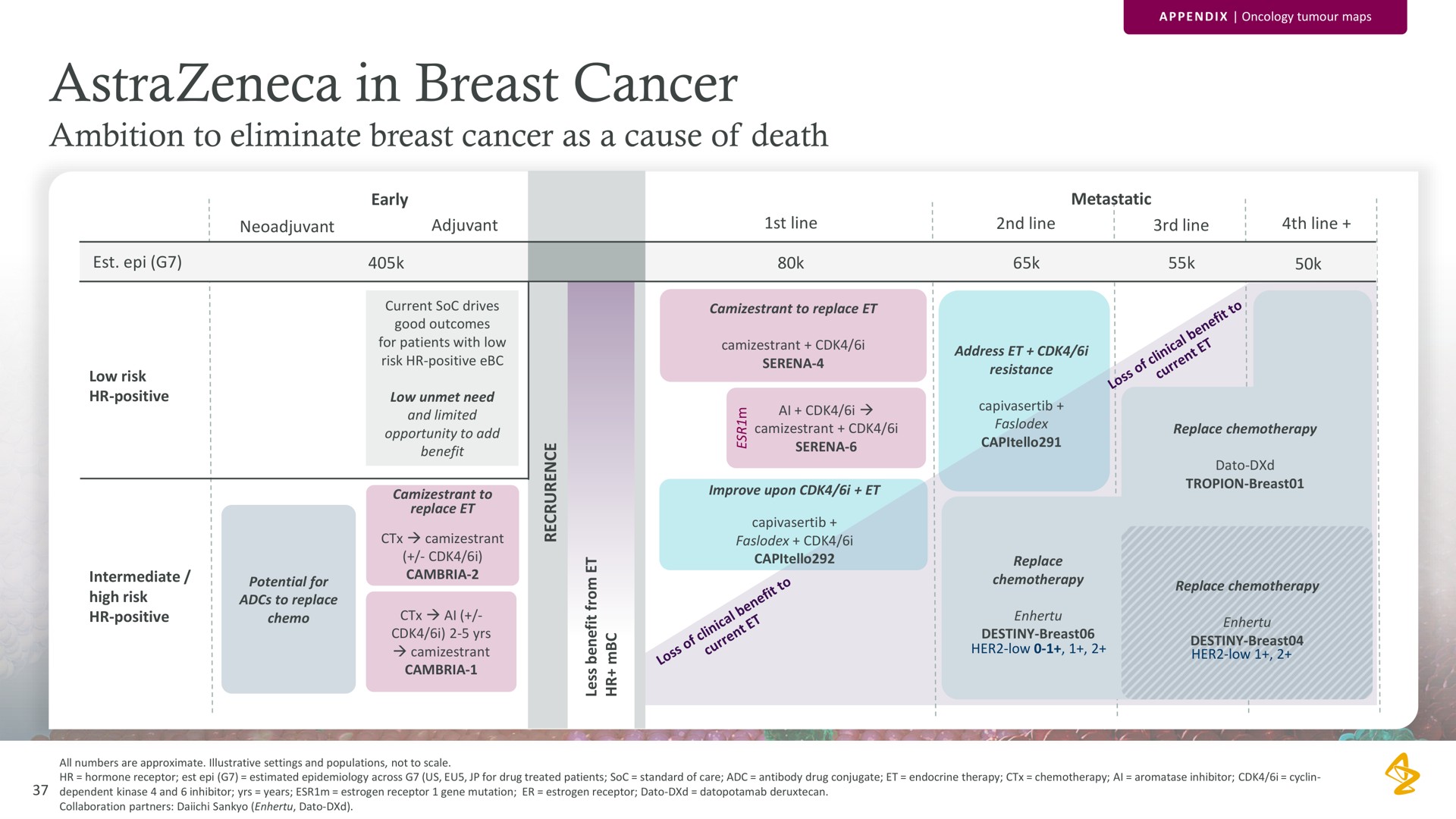 in breast cancer ambition to eliminate breast cancer as a cause of death | AstraZeneca