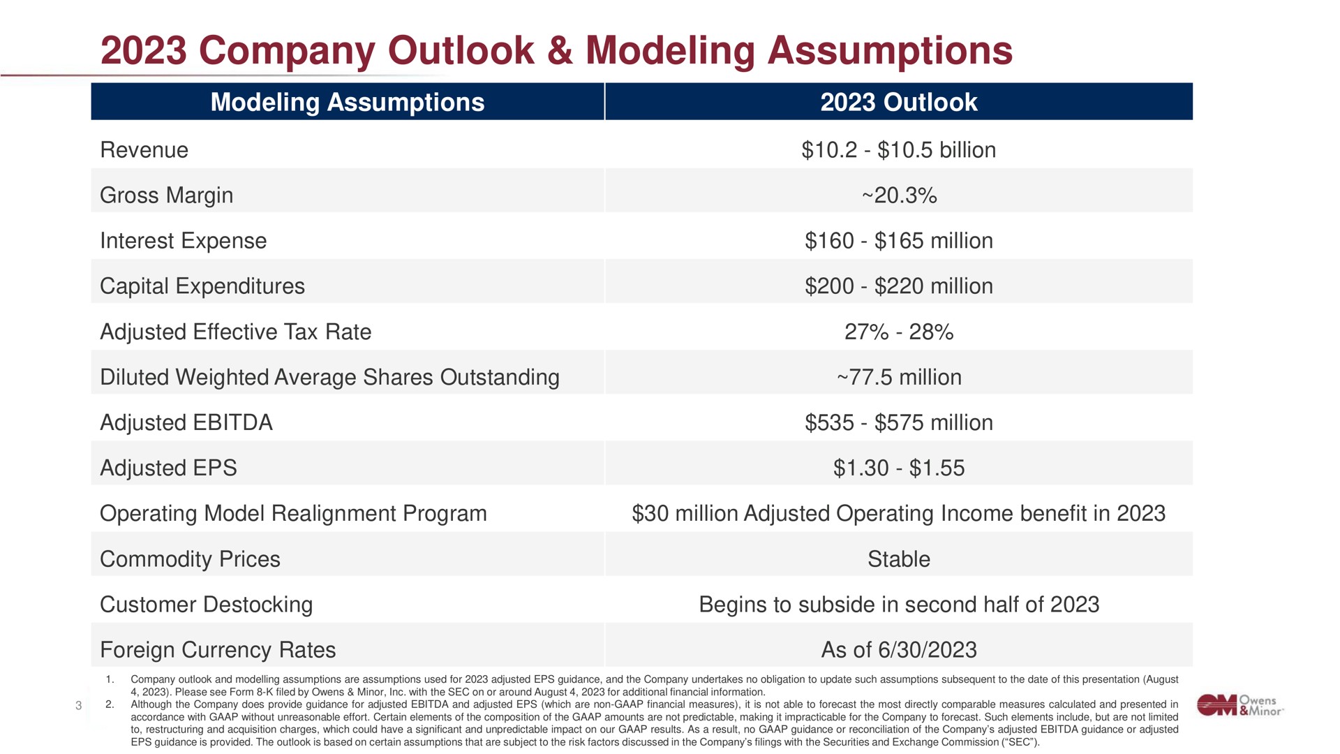 company outlook modeling assumptions | Owens&Minor