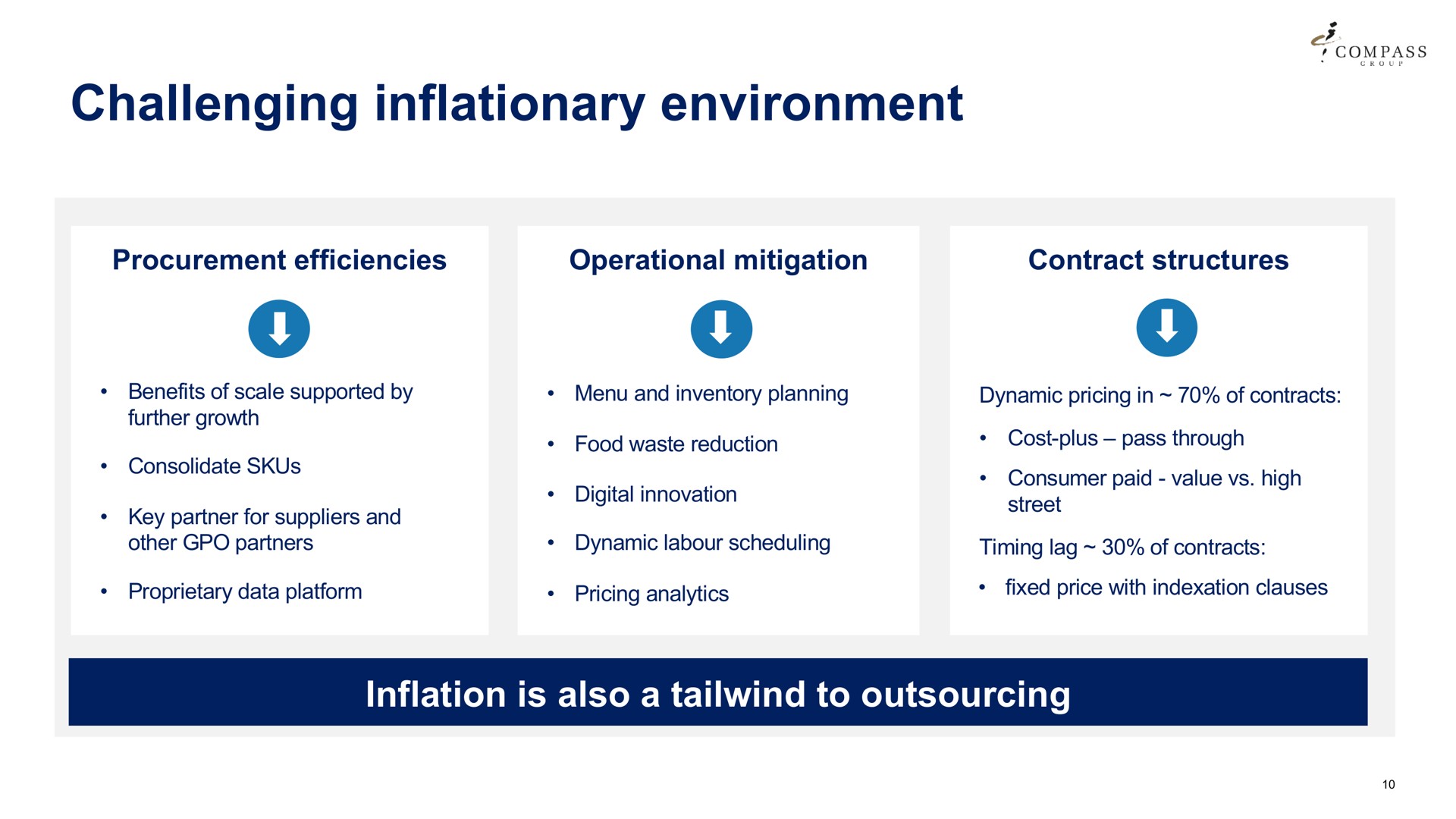 challenging inflationary environment | Compass Group