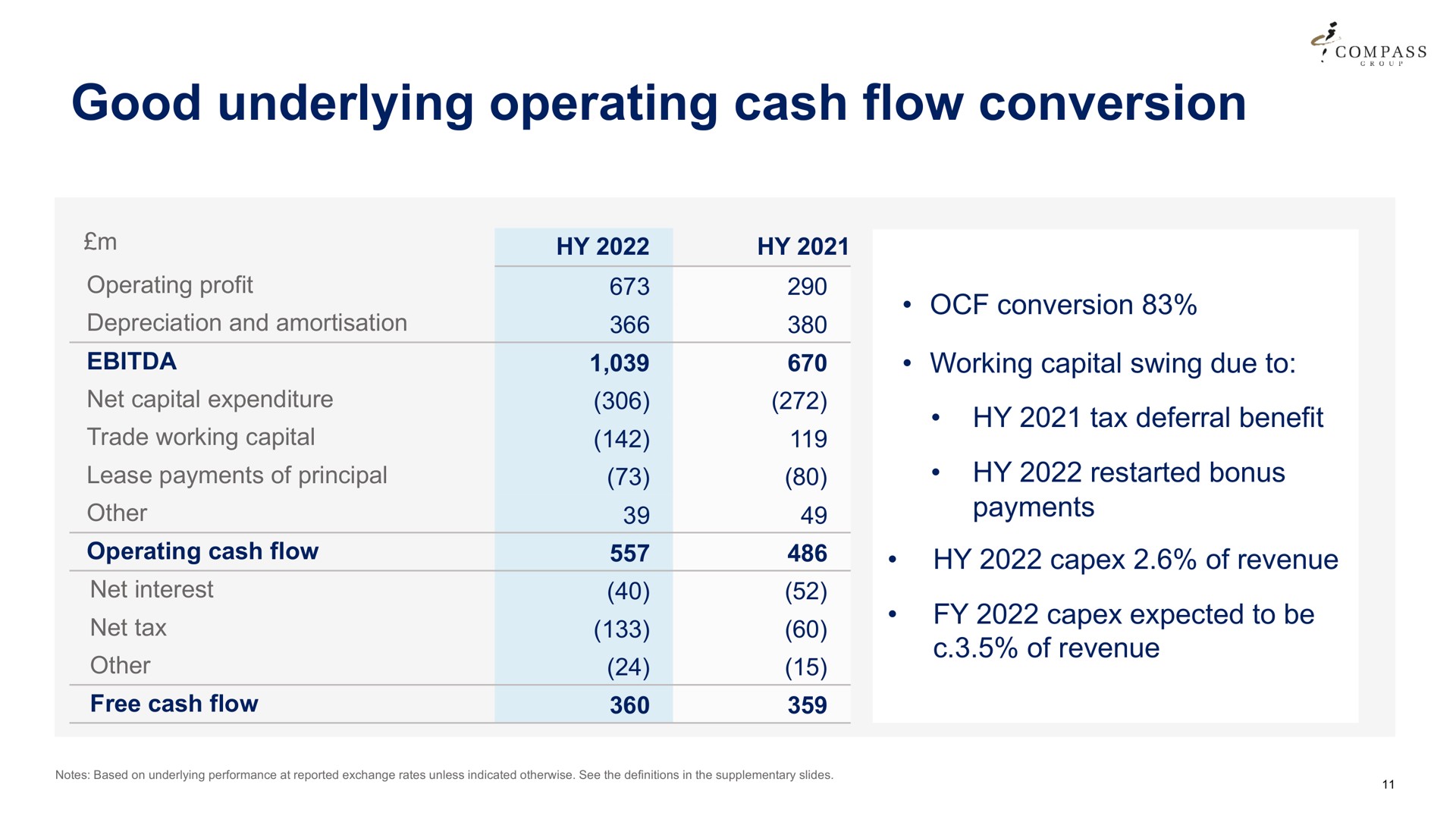 good underlying operating cash flow conversion | Compass Group