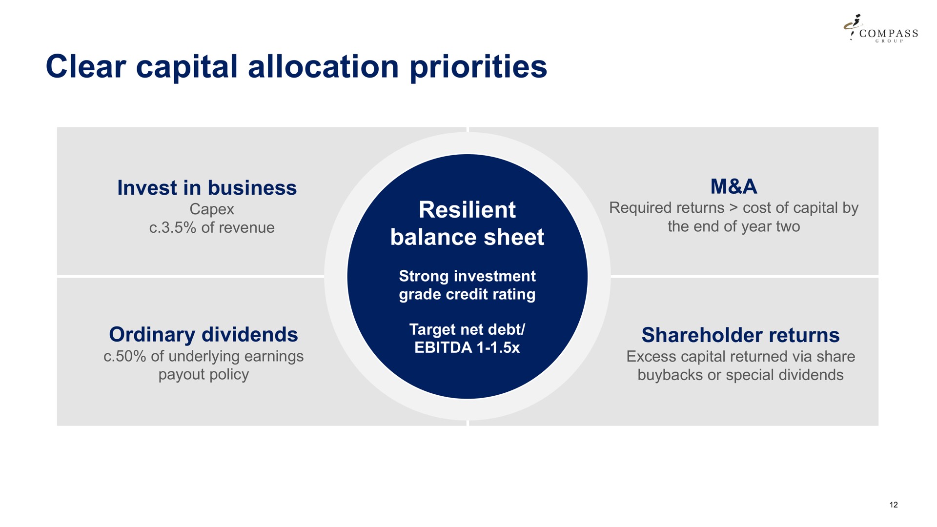 clear capital allocation priorities | Compass Group