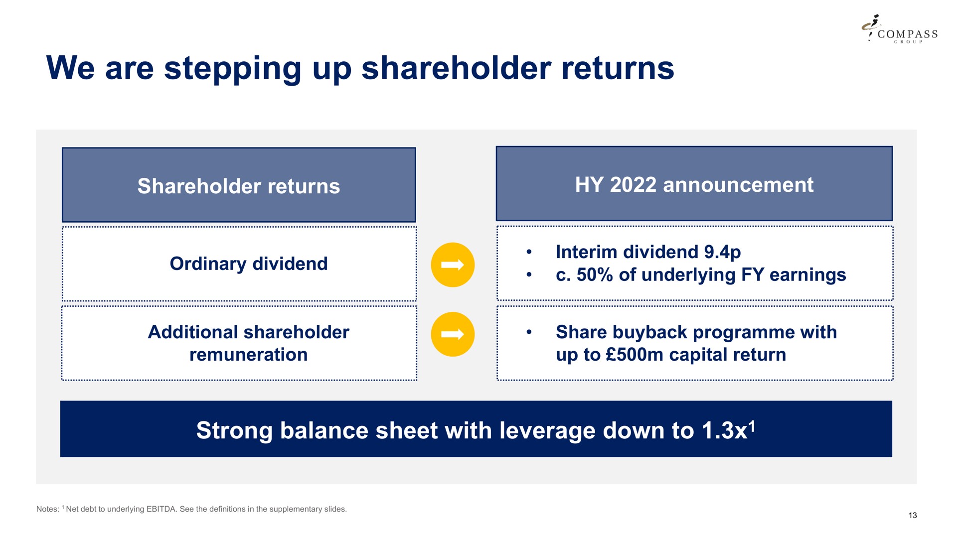 we are stepping up shareholder returns | Compass Group