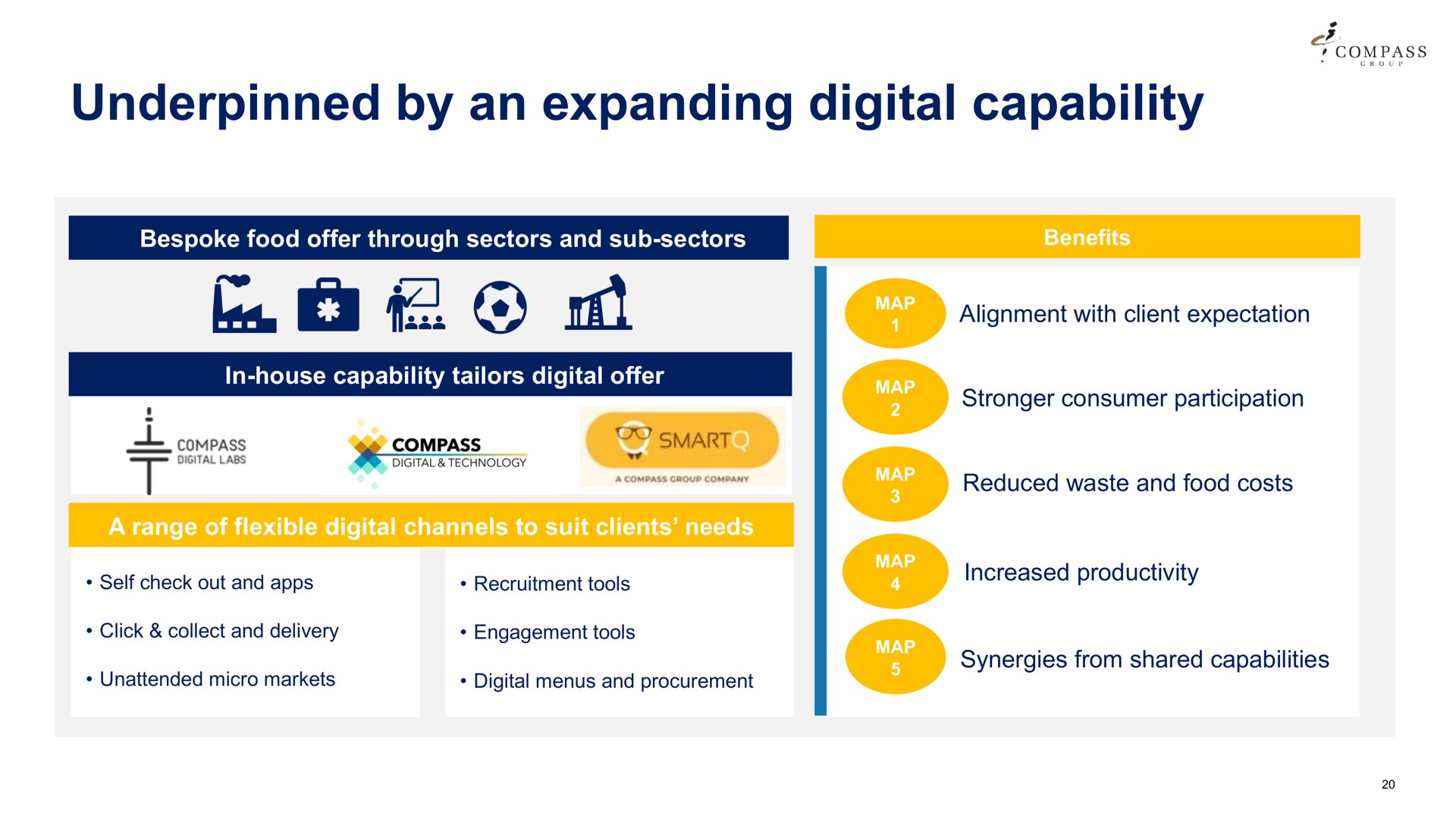 underpinned by an expanding digital capability | Compass Group