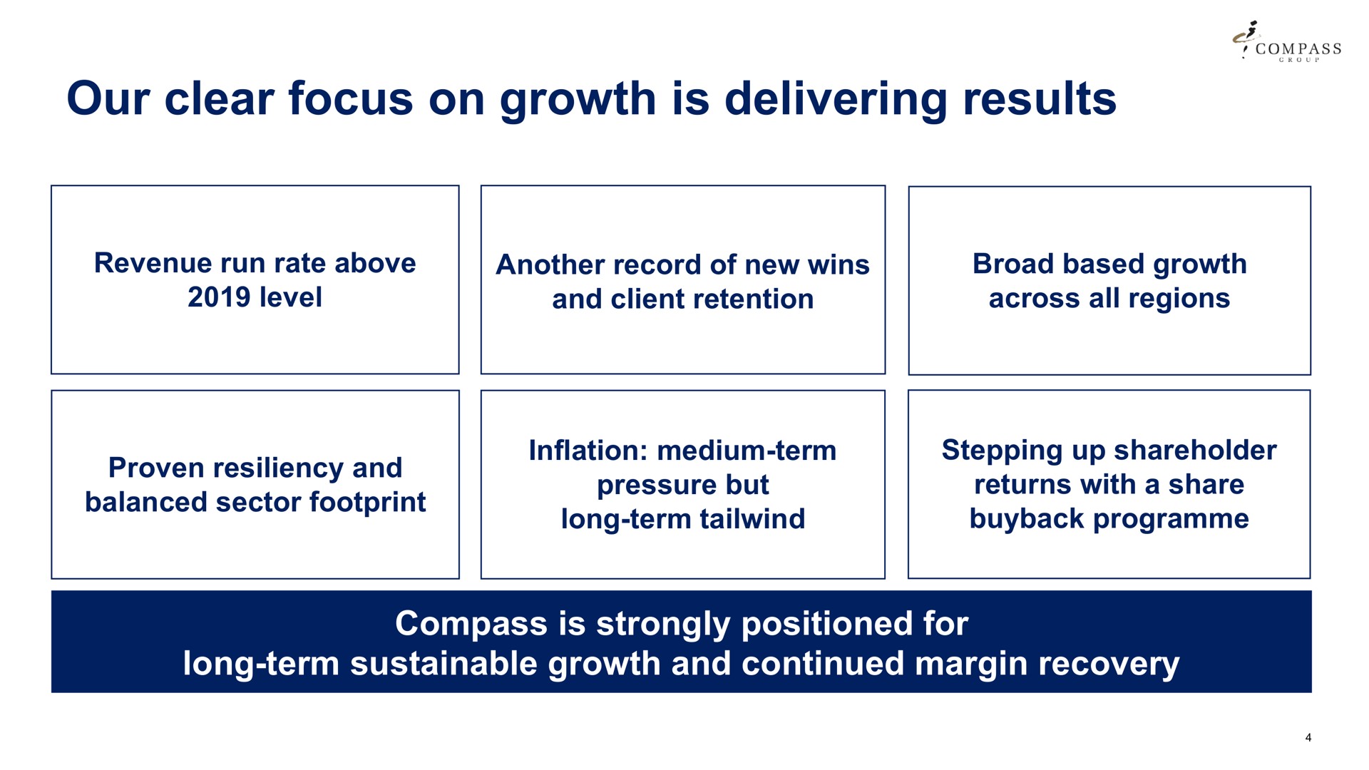 our clear focus on growth is delivering results | Compass Group