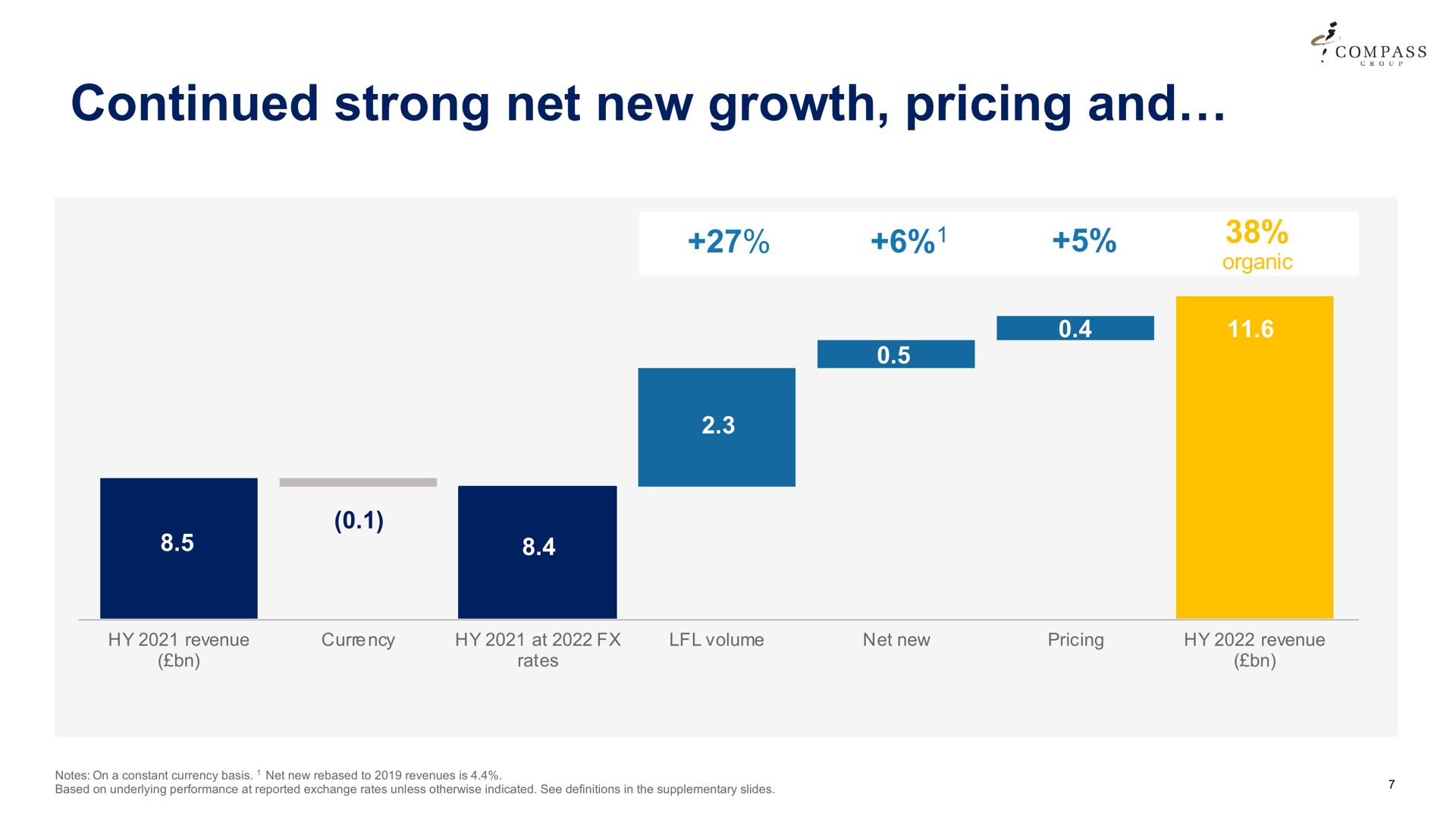 continued strong net new growth pricing and | Compass Group