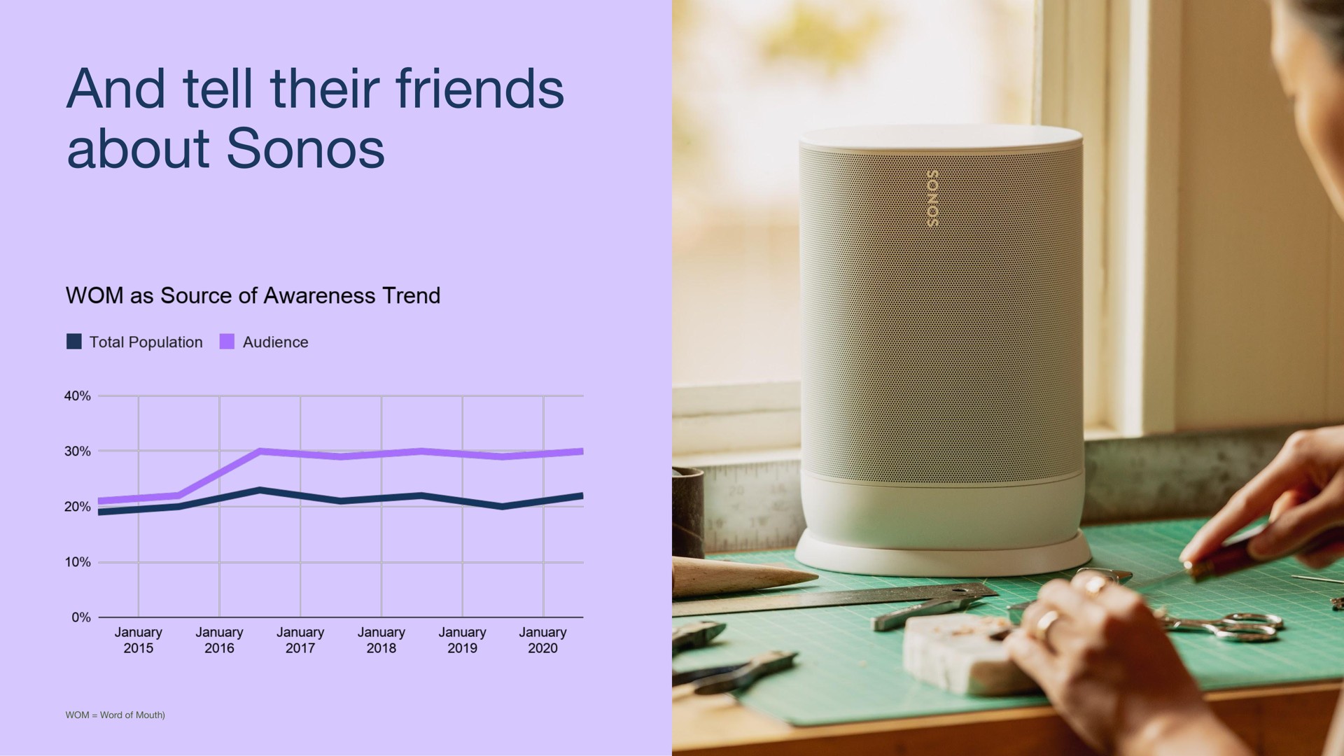 and tell their friends about word of mouth | Sonos