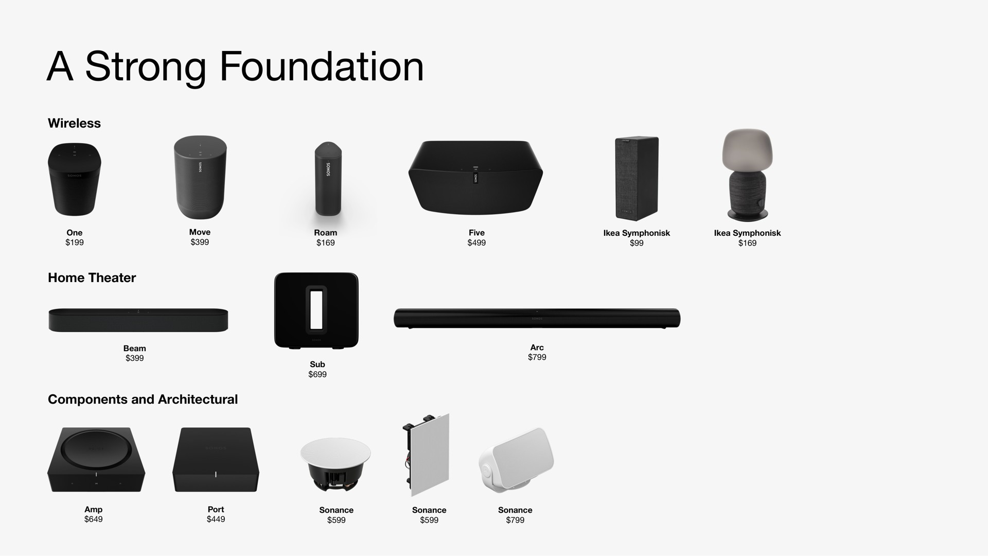a strong foundation wireless one move roam five home theater beam sub arc components and architectural port sonance sonance sonance us ani | Sonos