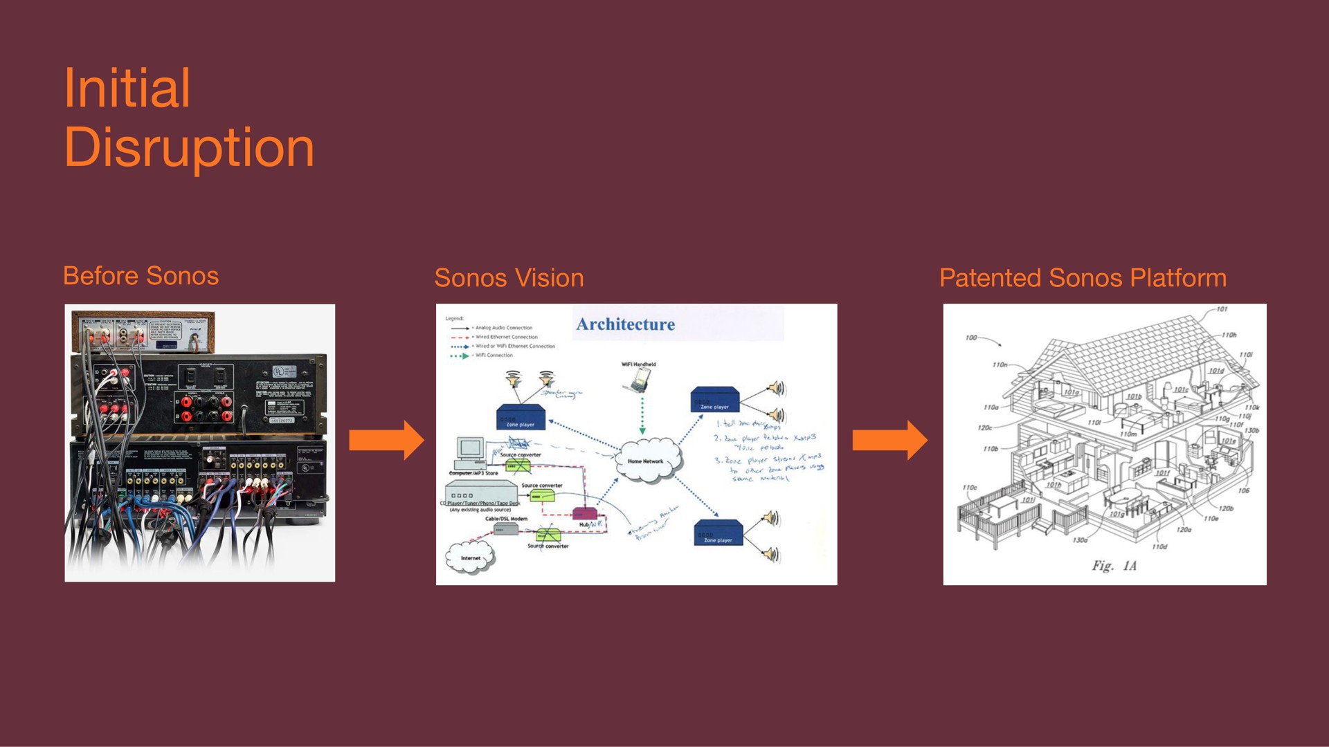initial disruption before vision patented platform | Sonos