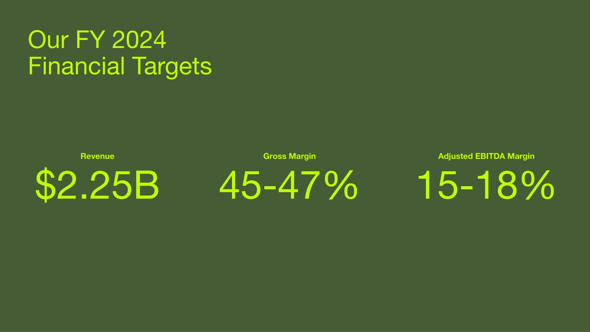 our financial targets revenue gross margin adjusted margin | Sonos